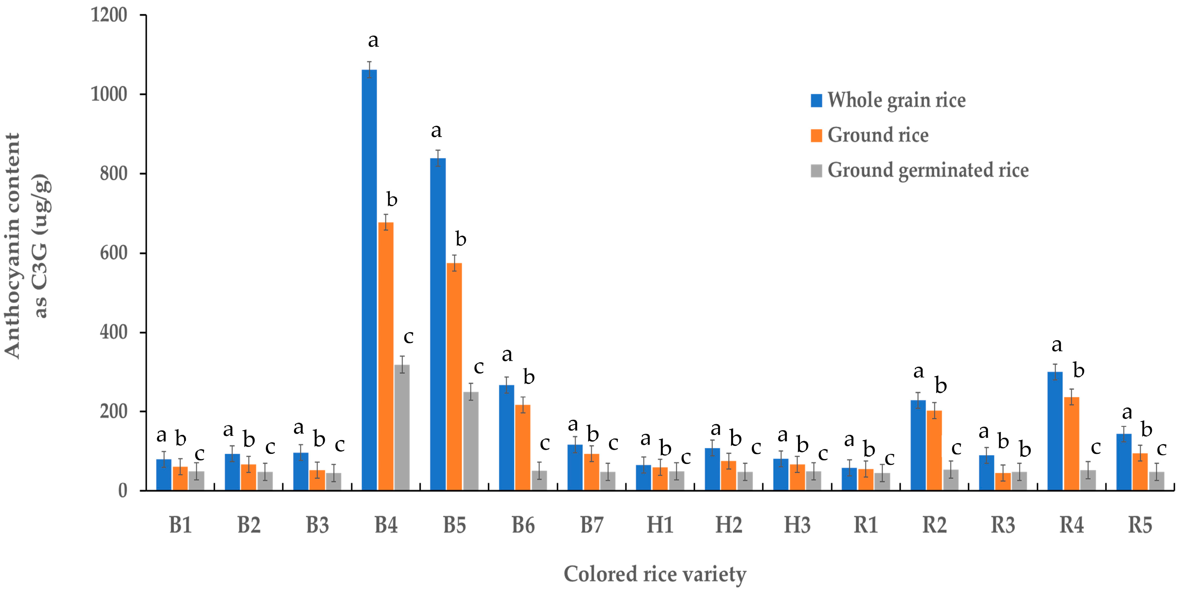 Molecules 29 00270 g001