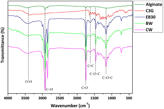 Molecules 29 00270 g003