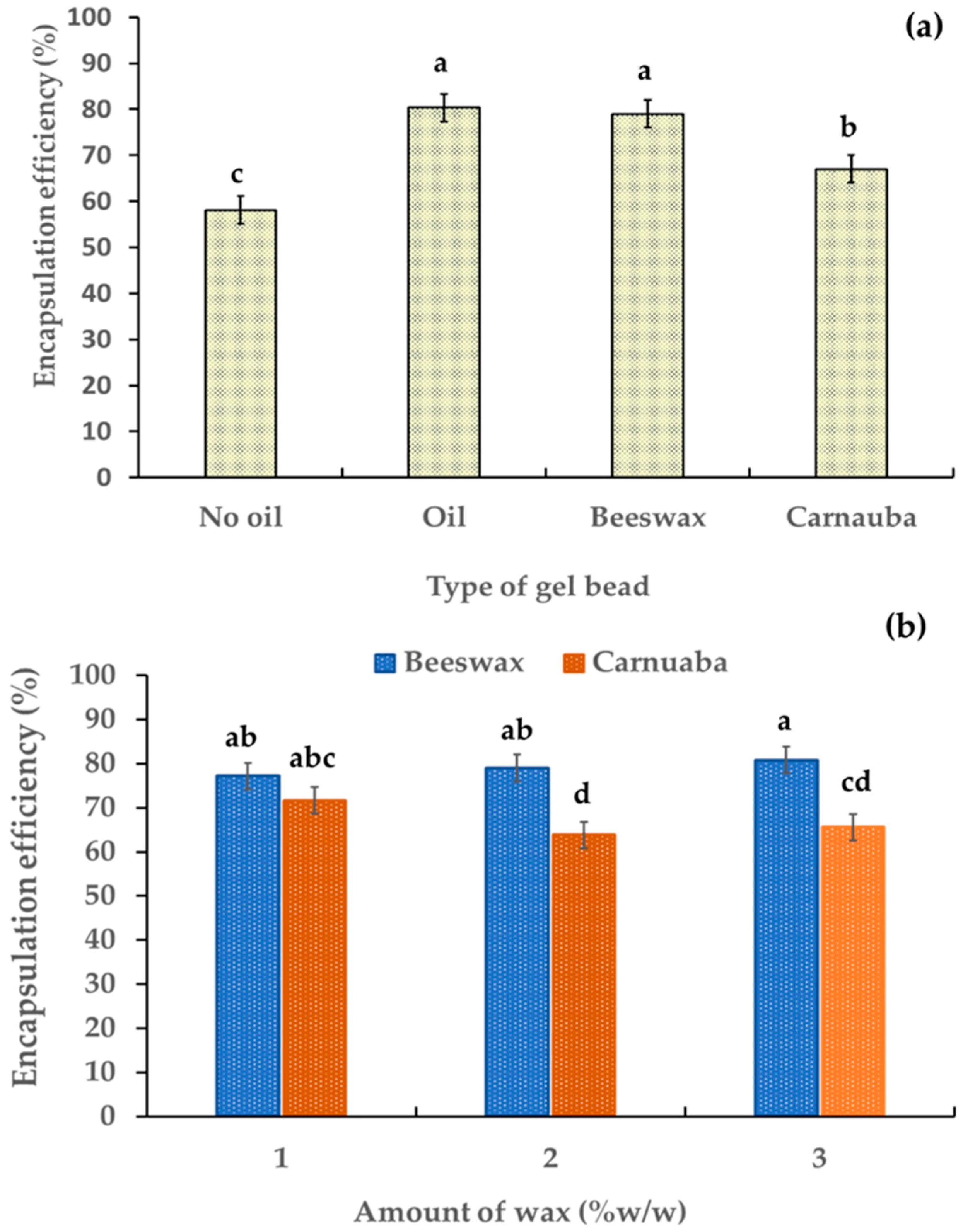 Molecules 29 00270 g004