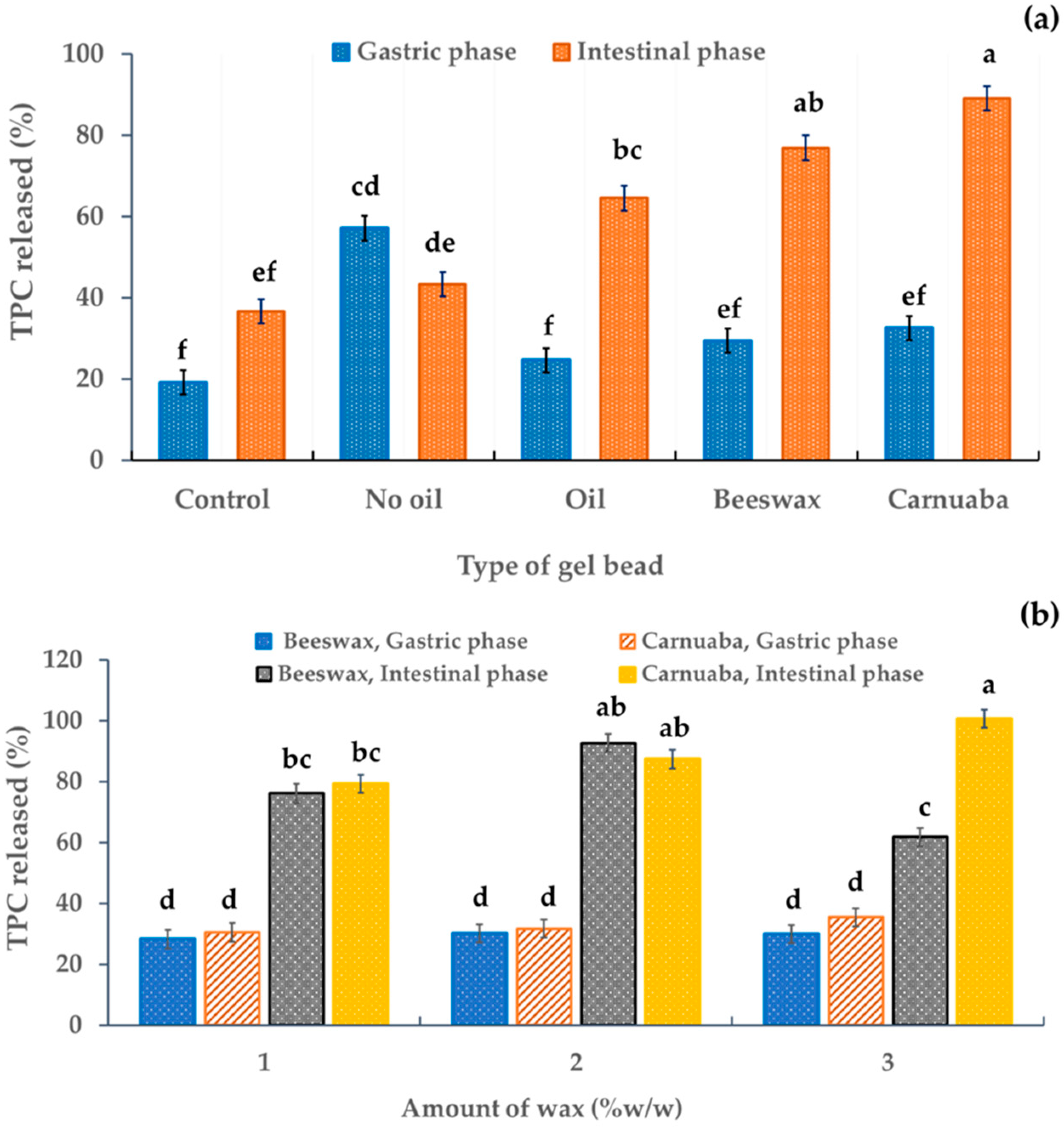 Molecules 29 00270 g006