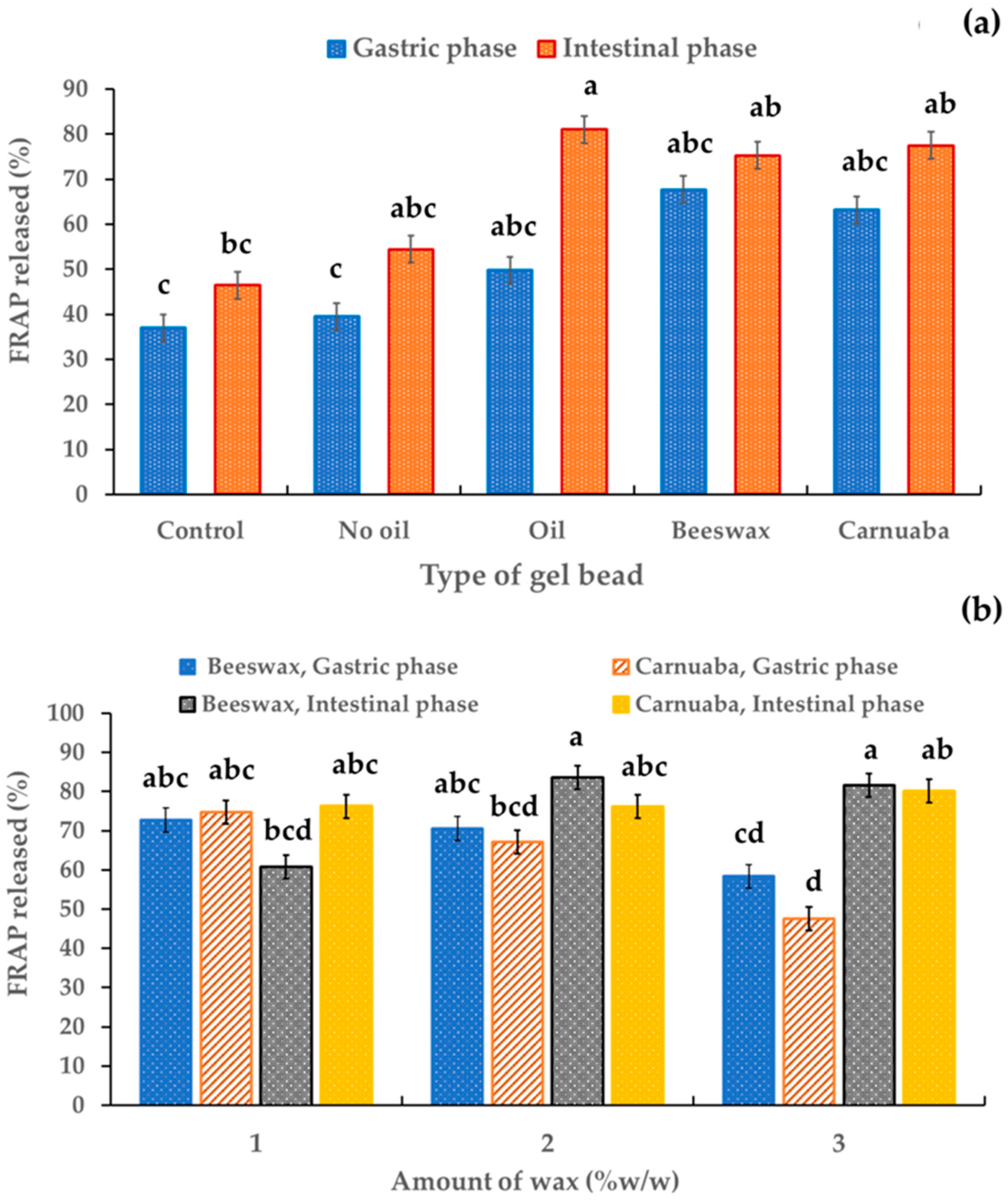 Molecules 29 00270 g007