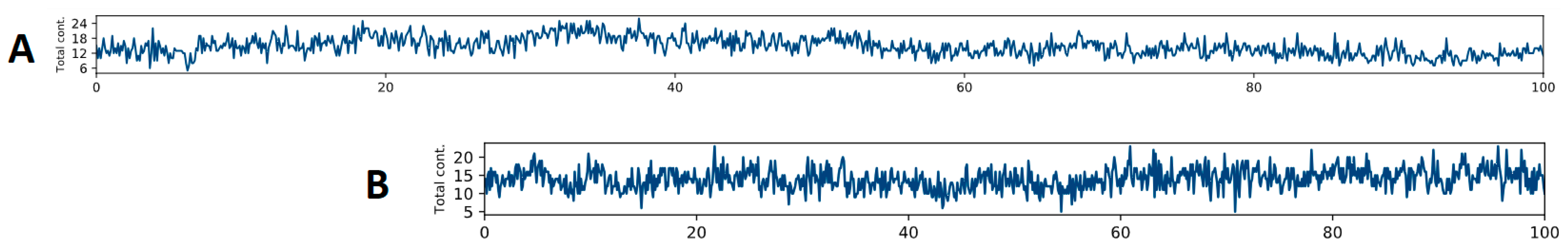 Molecules 29 00272 g006
