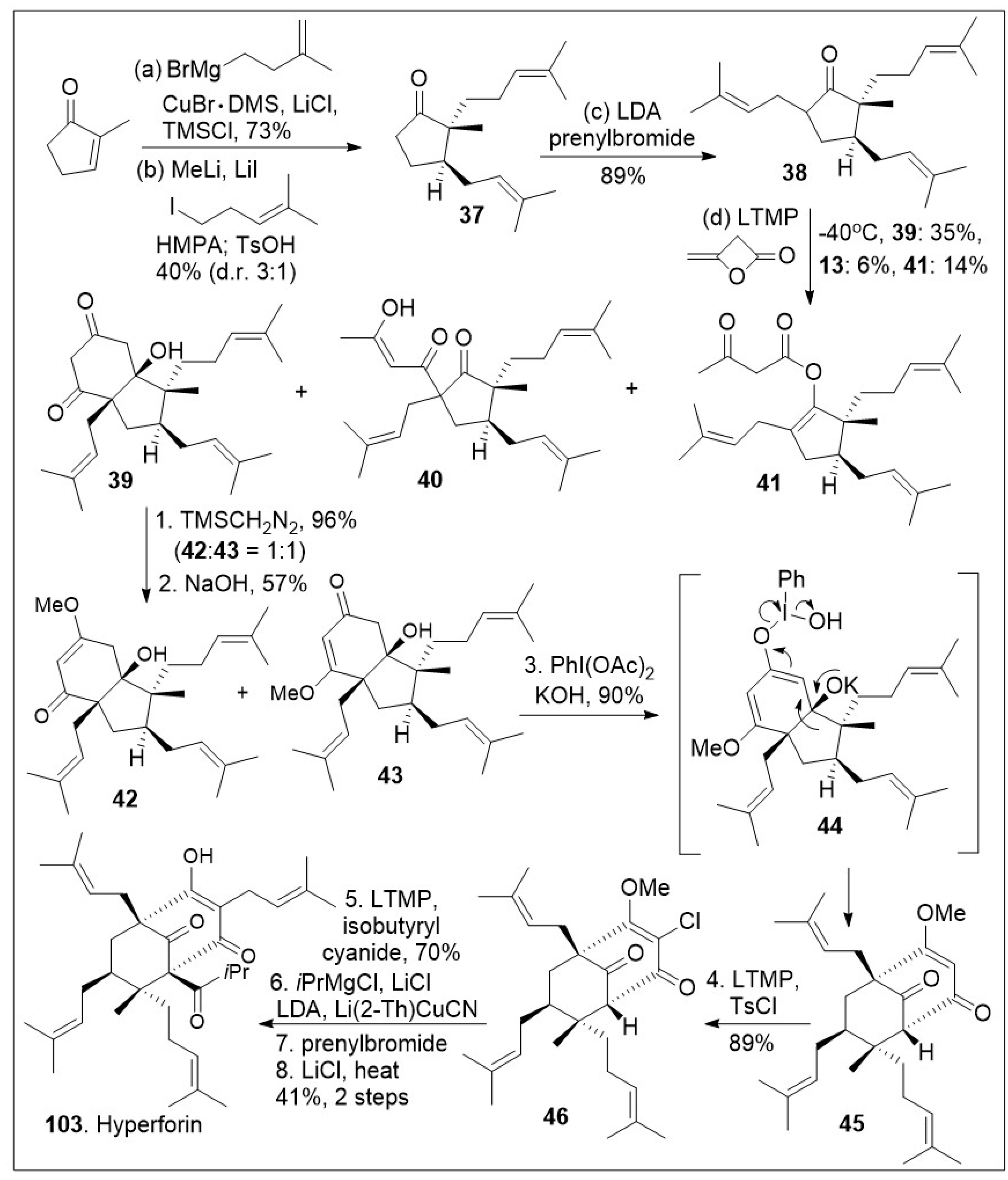 Molecules 29 00279 sch005