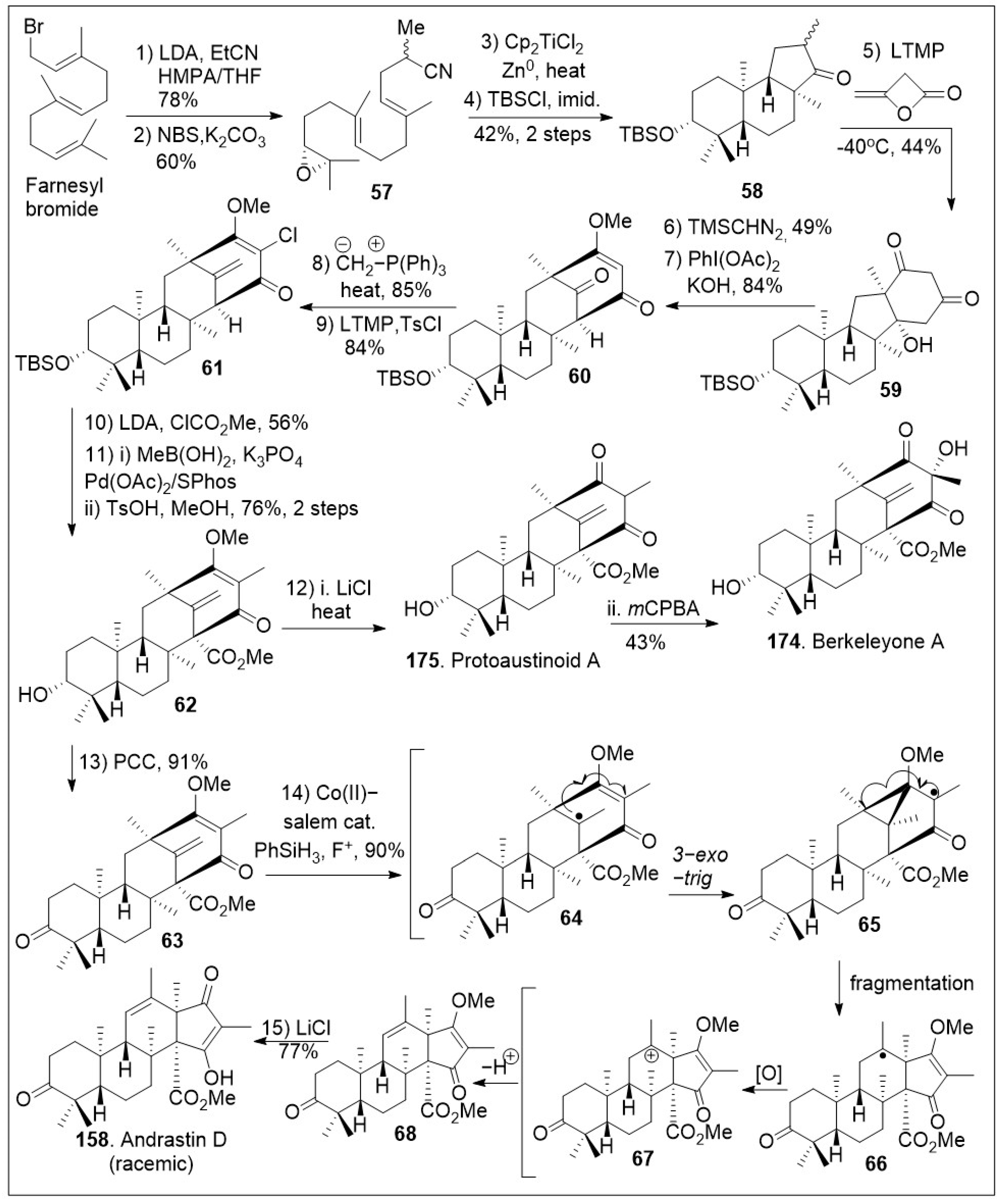Molecules 29 00279 sch007