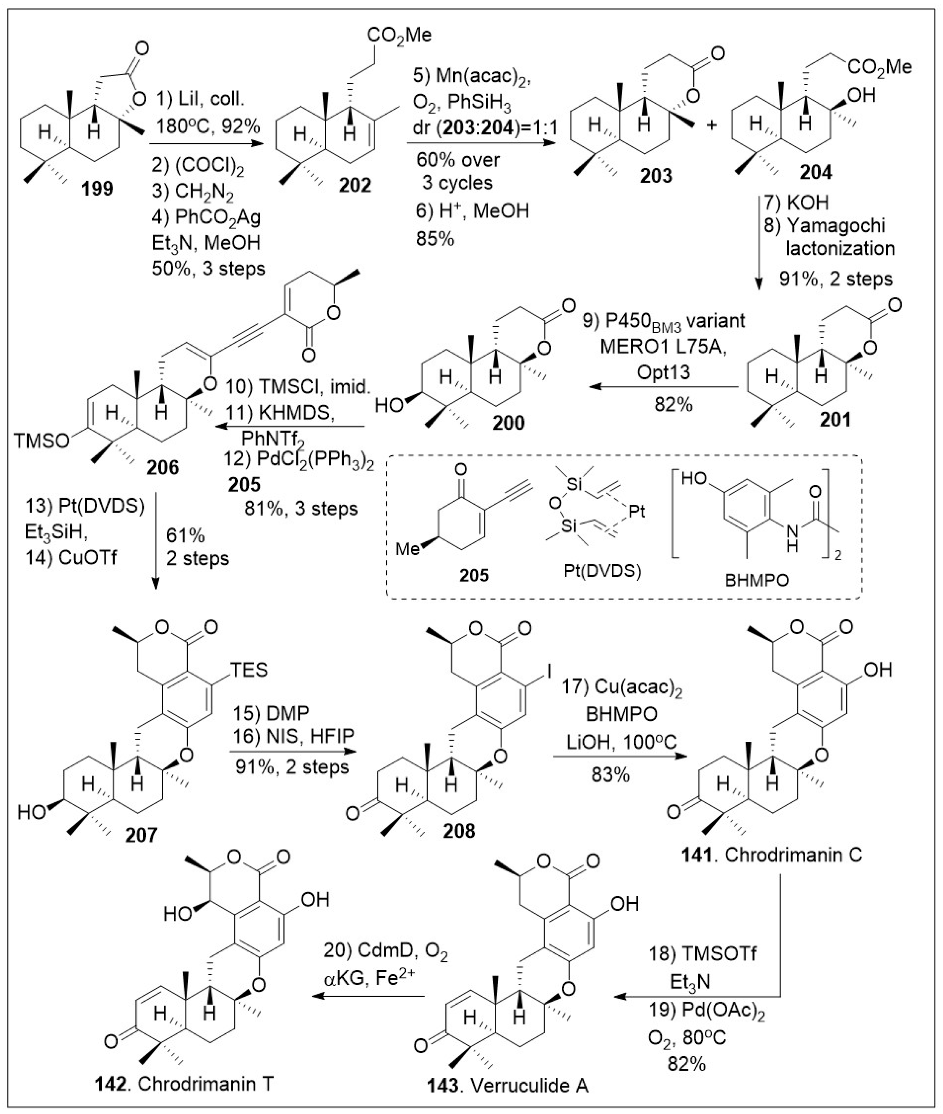 Molecules 29 00279 sch015