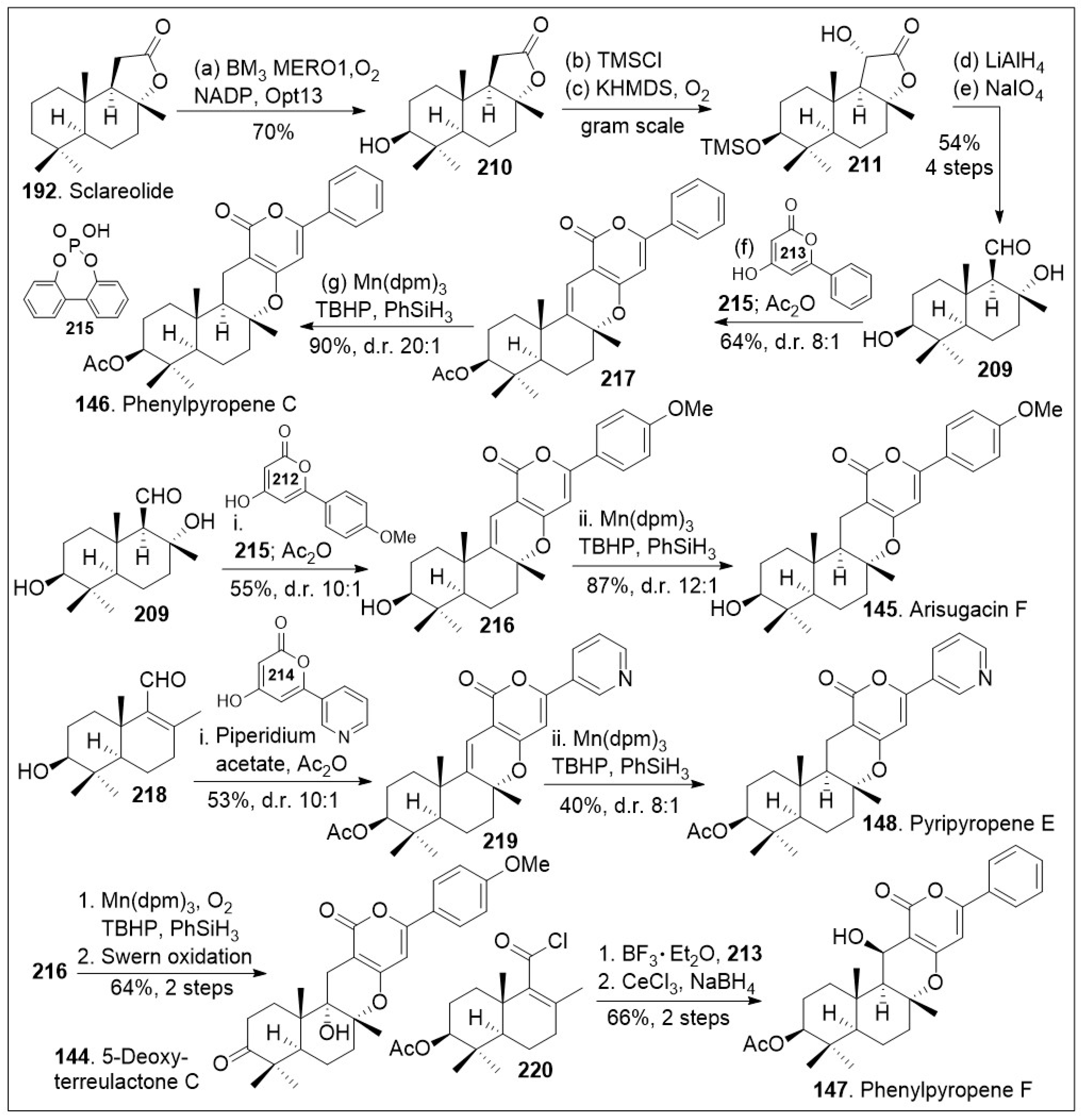 Molecules 29 00279 sch016