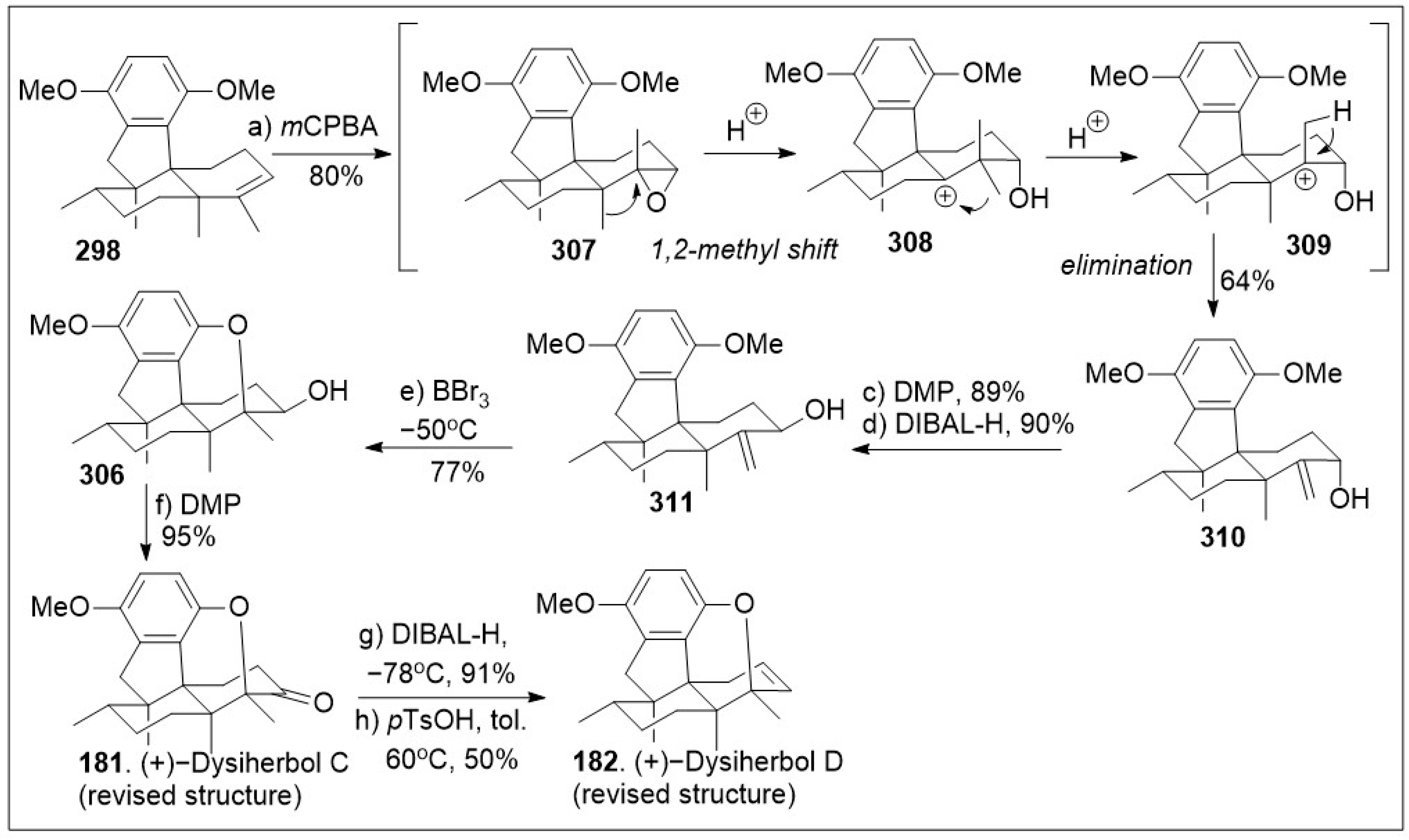 Molecules 29 00279 sch025