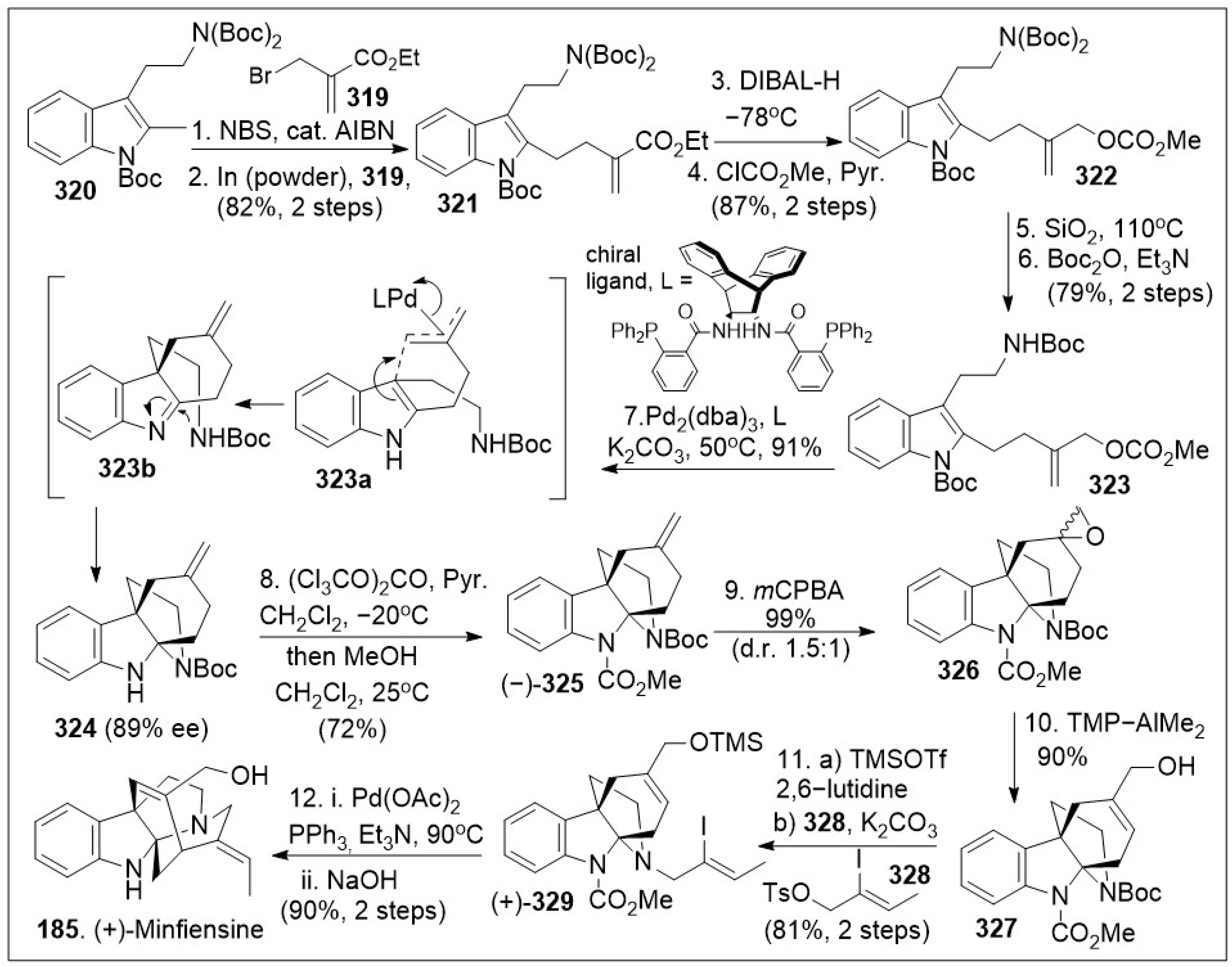 Molecules 29 00279 sch027