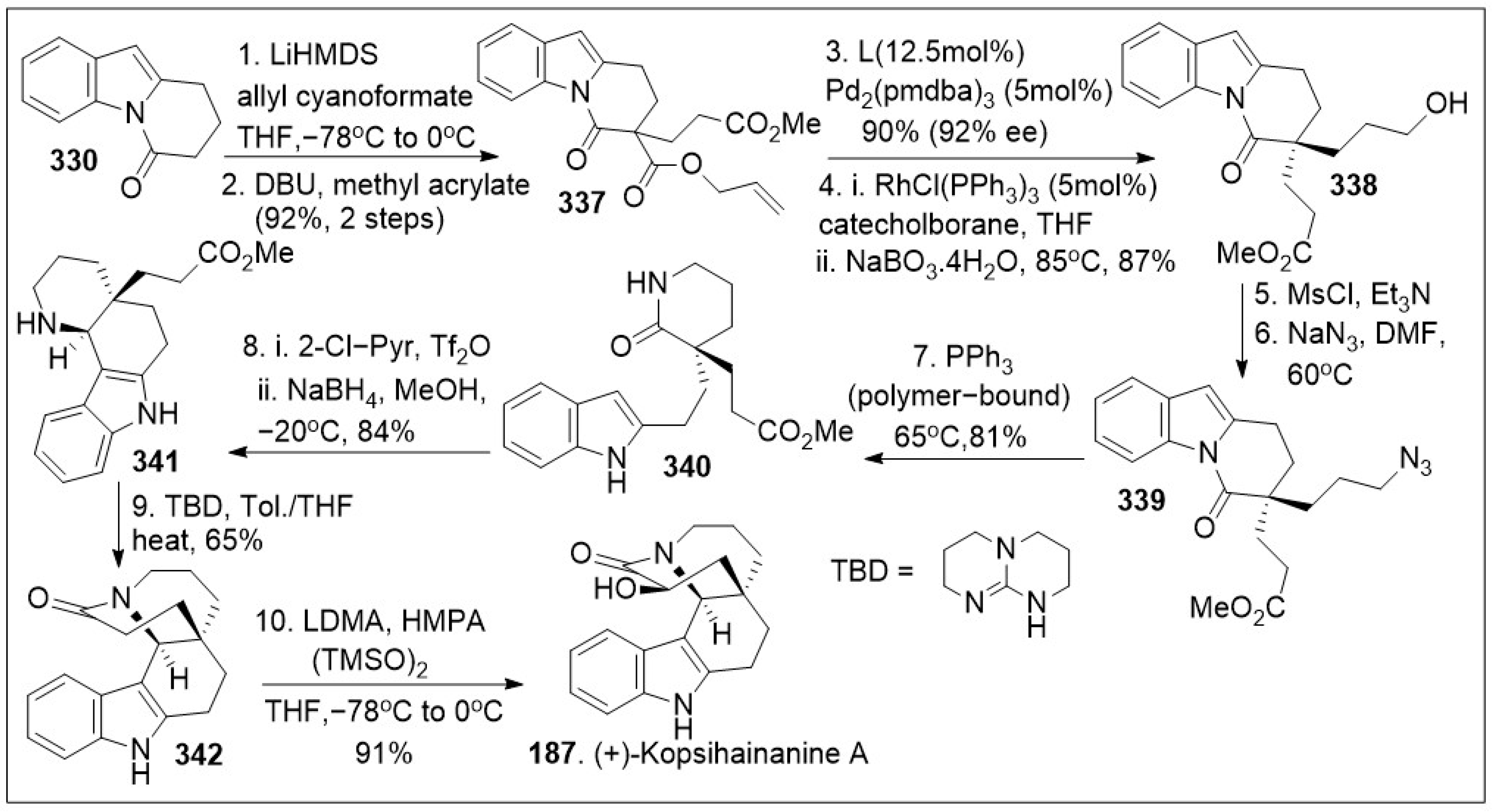 Molecules 29 00279 sch029