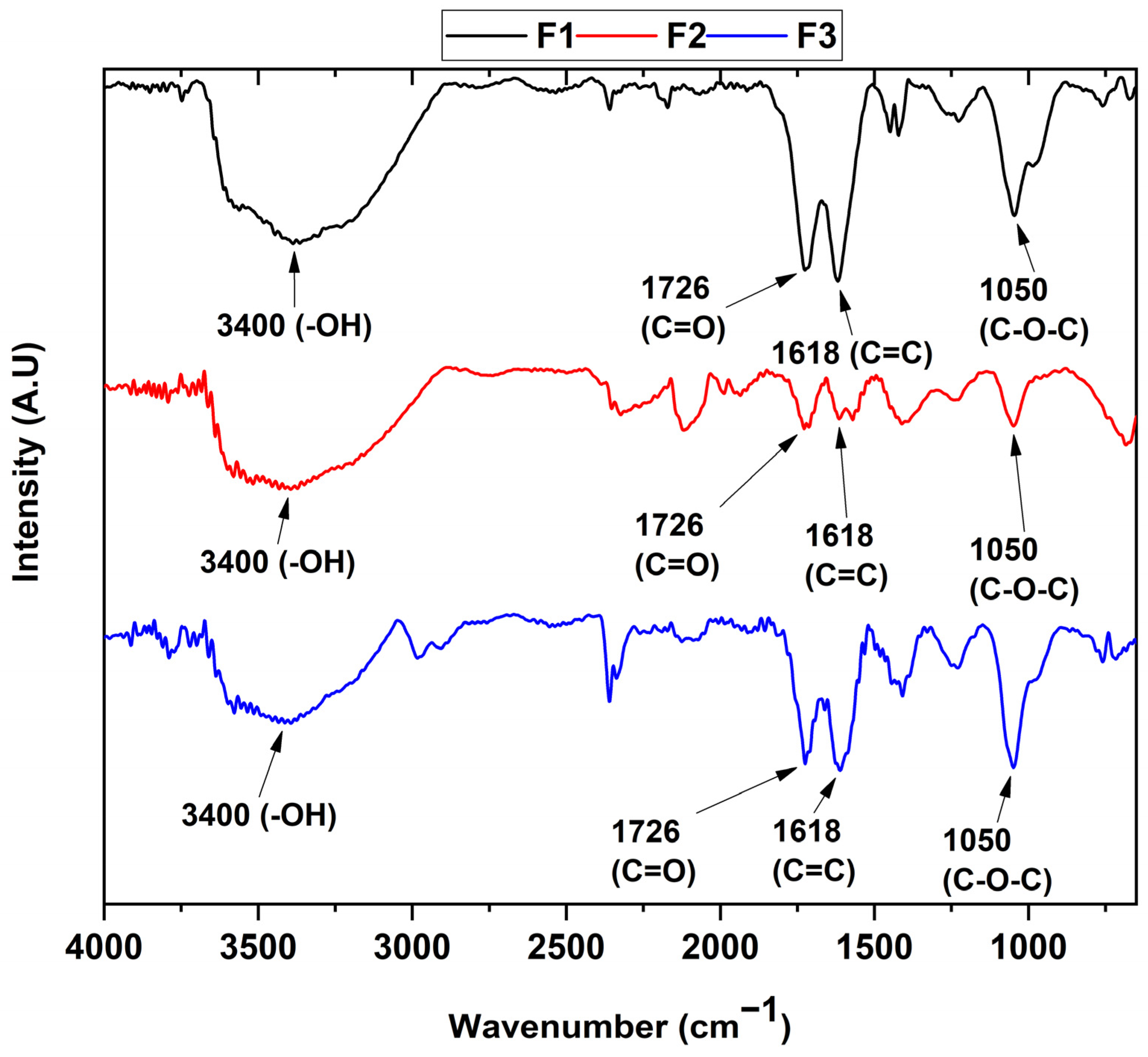 Molecules 29 00281 g001