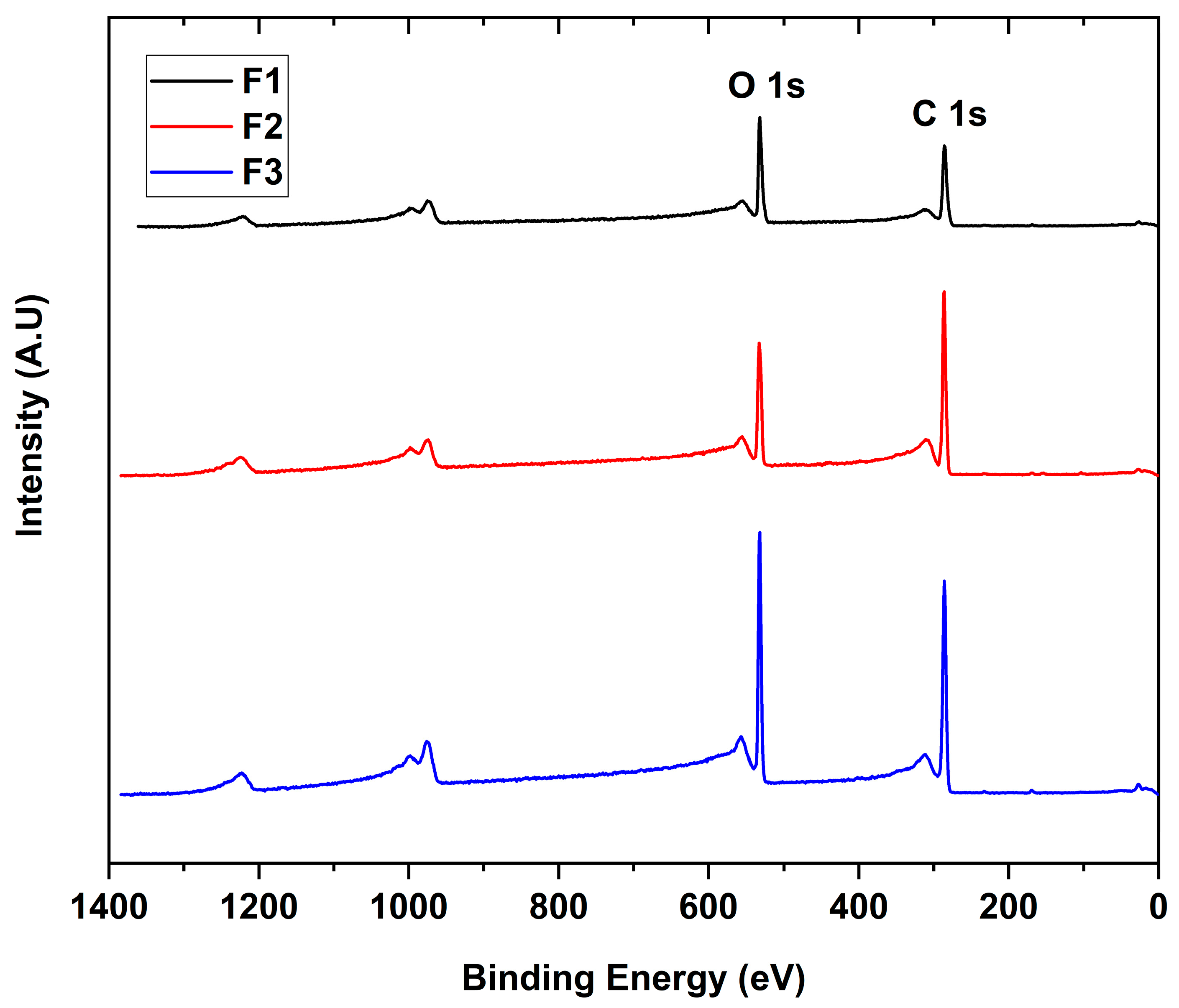 Molecules 29 00281 g003