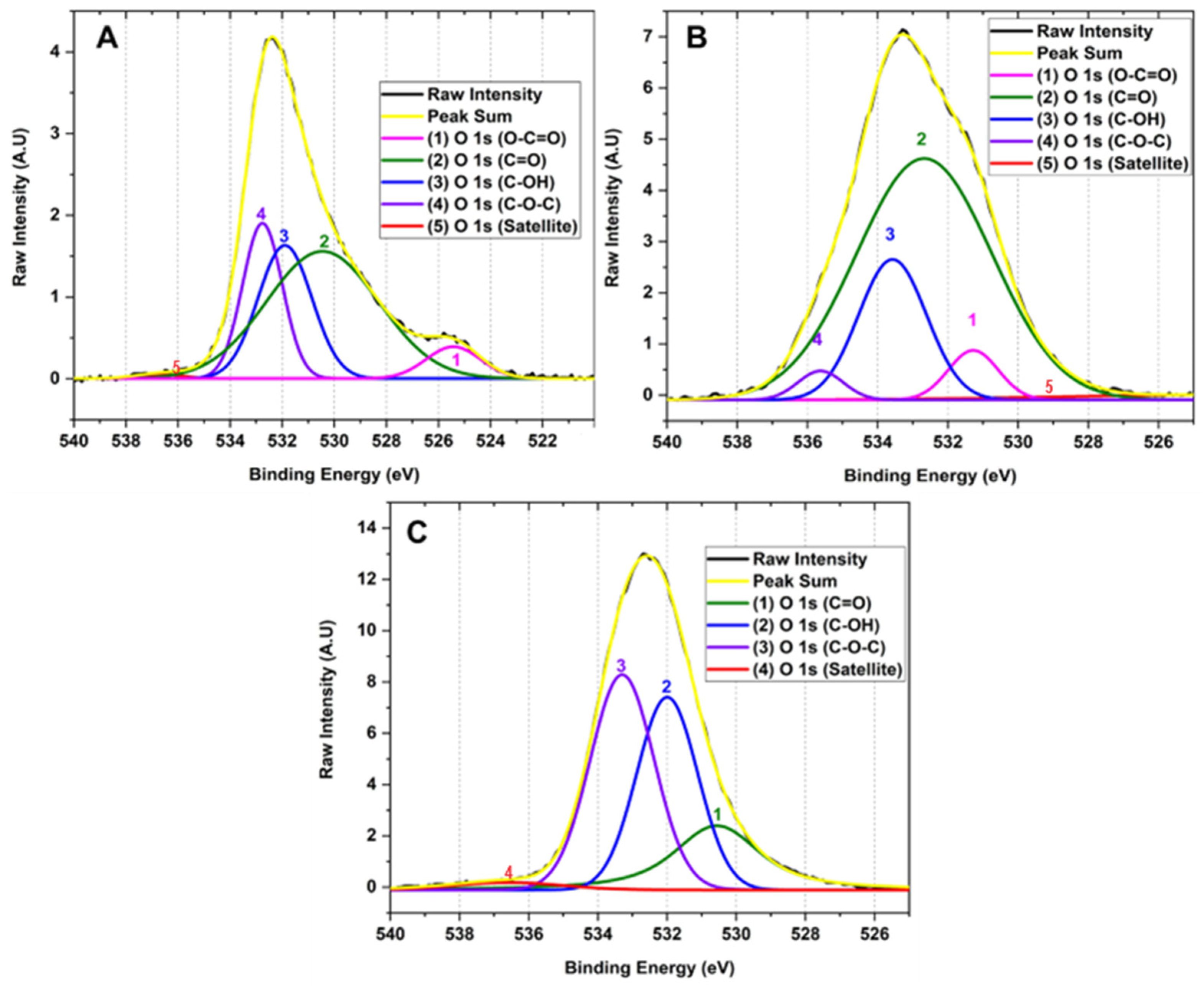 Molecules 29 00281 g005