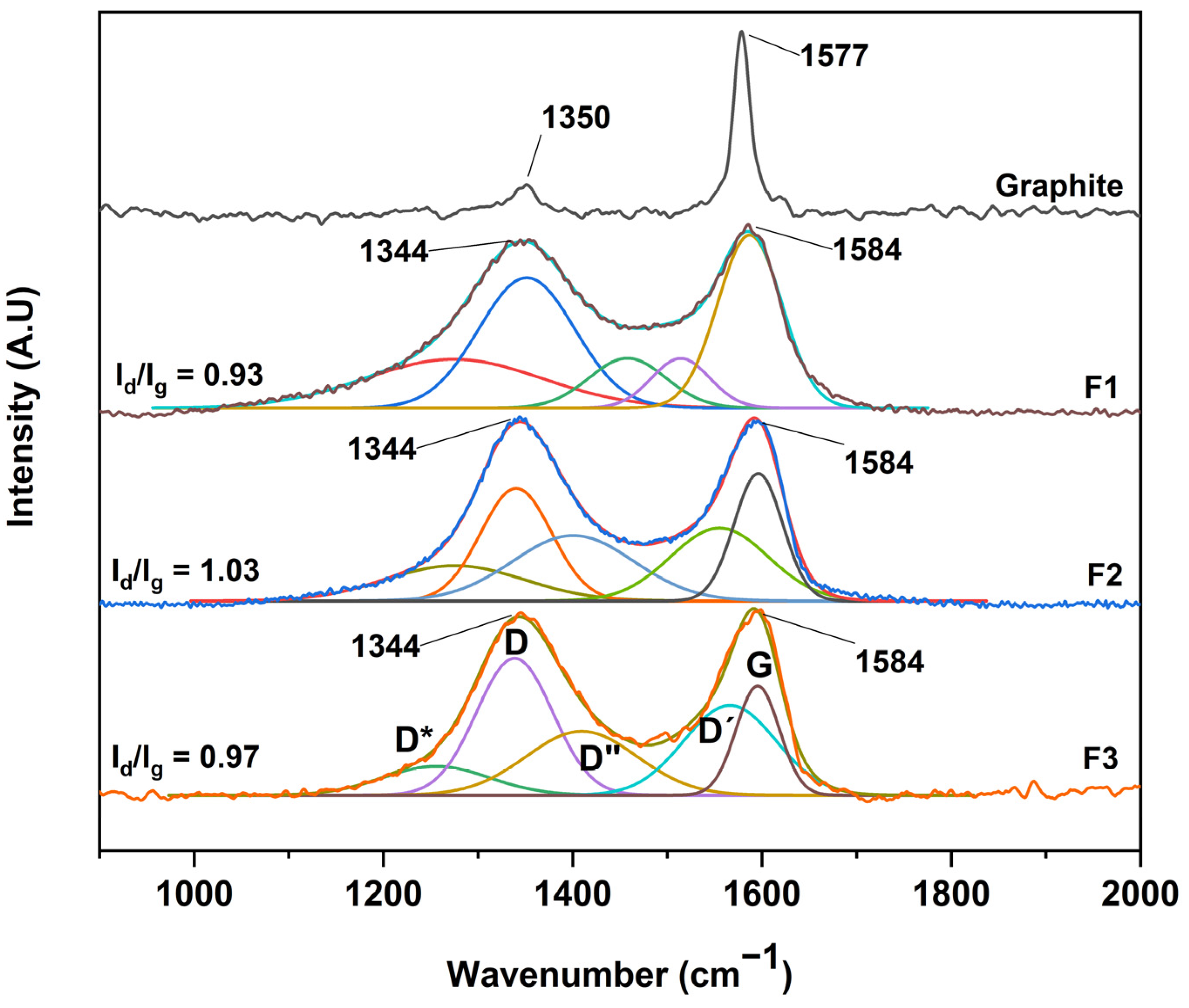 Molecules 29 00281 g006