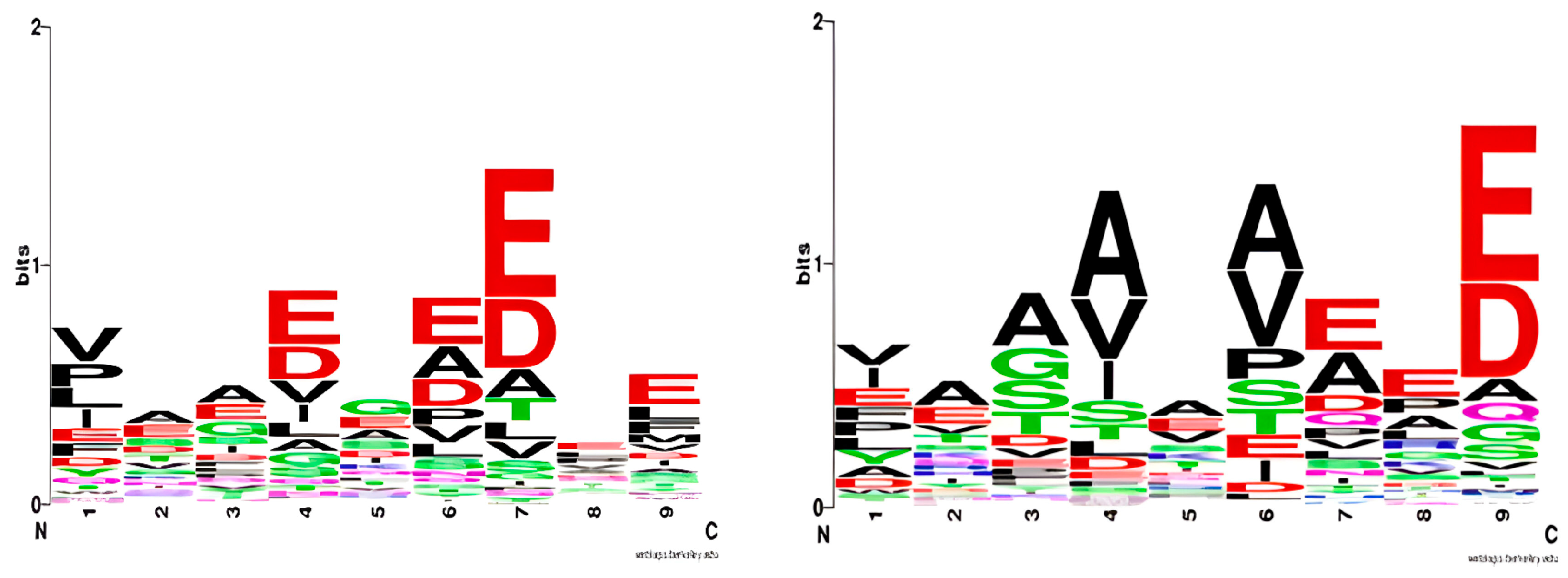 Molecules 29 00284 g001