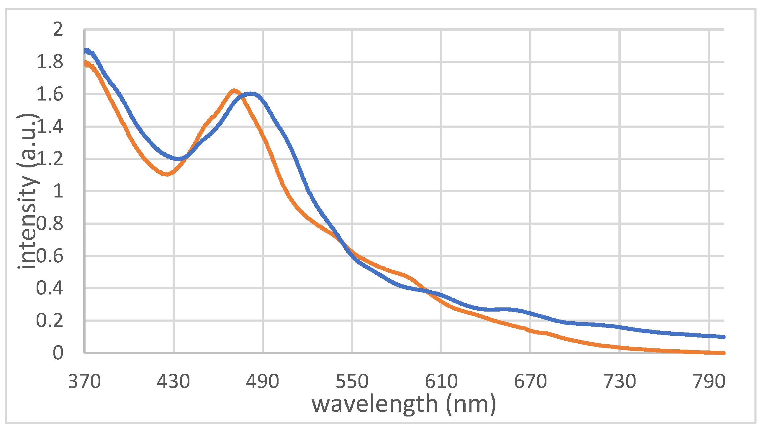 Molecules 29 00286 g004