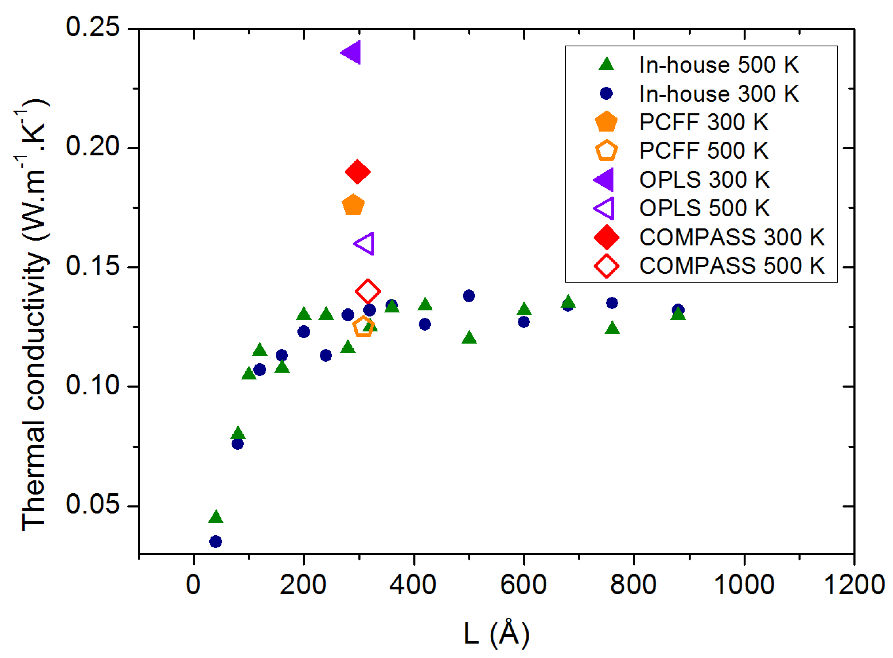 Molecules 29 00291 g006