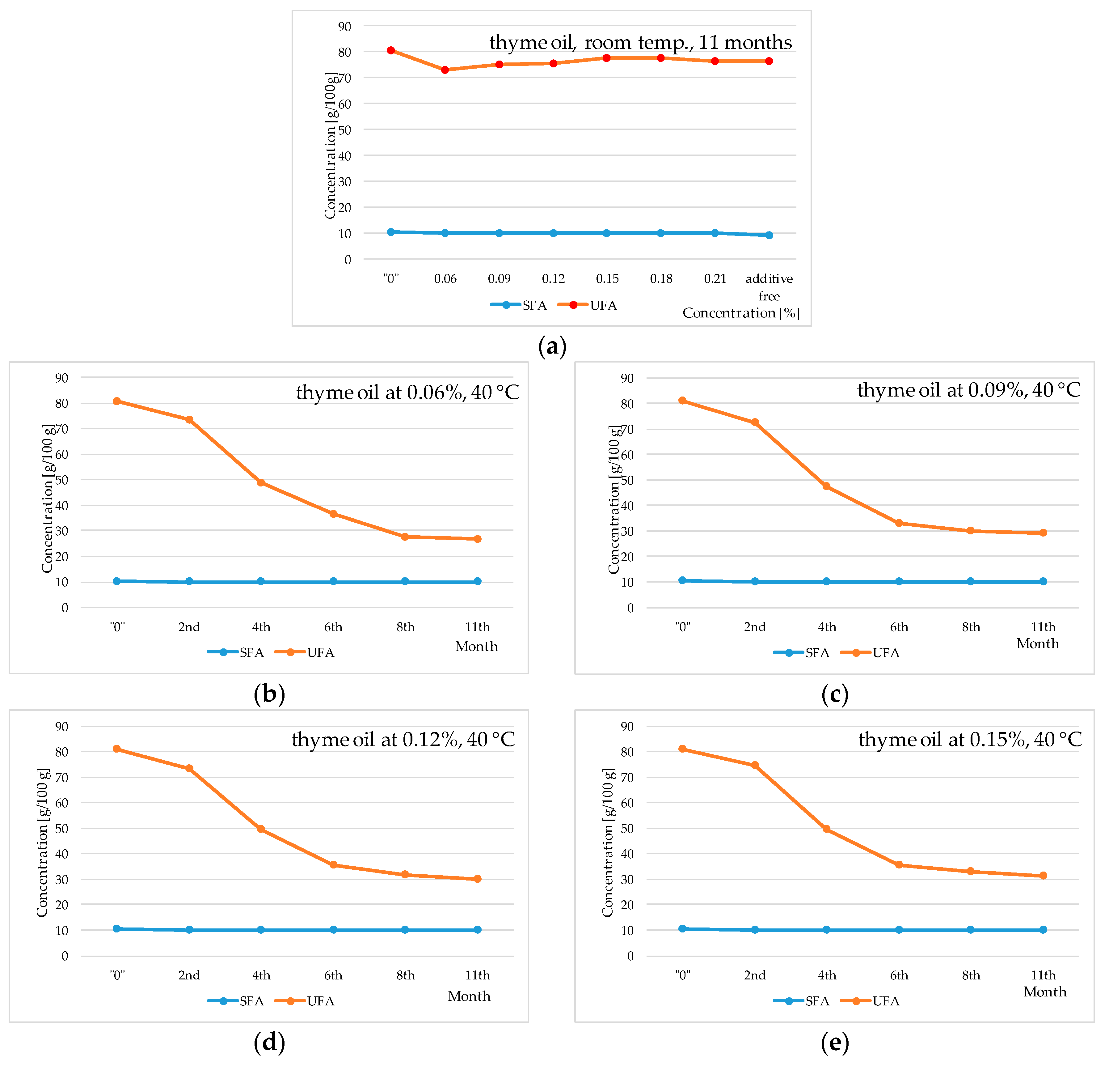 Molecules 29 00292 g003a