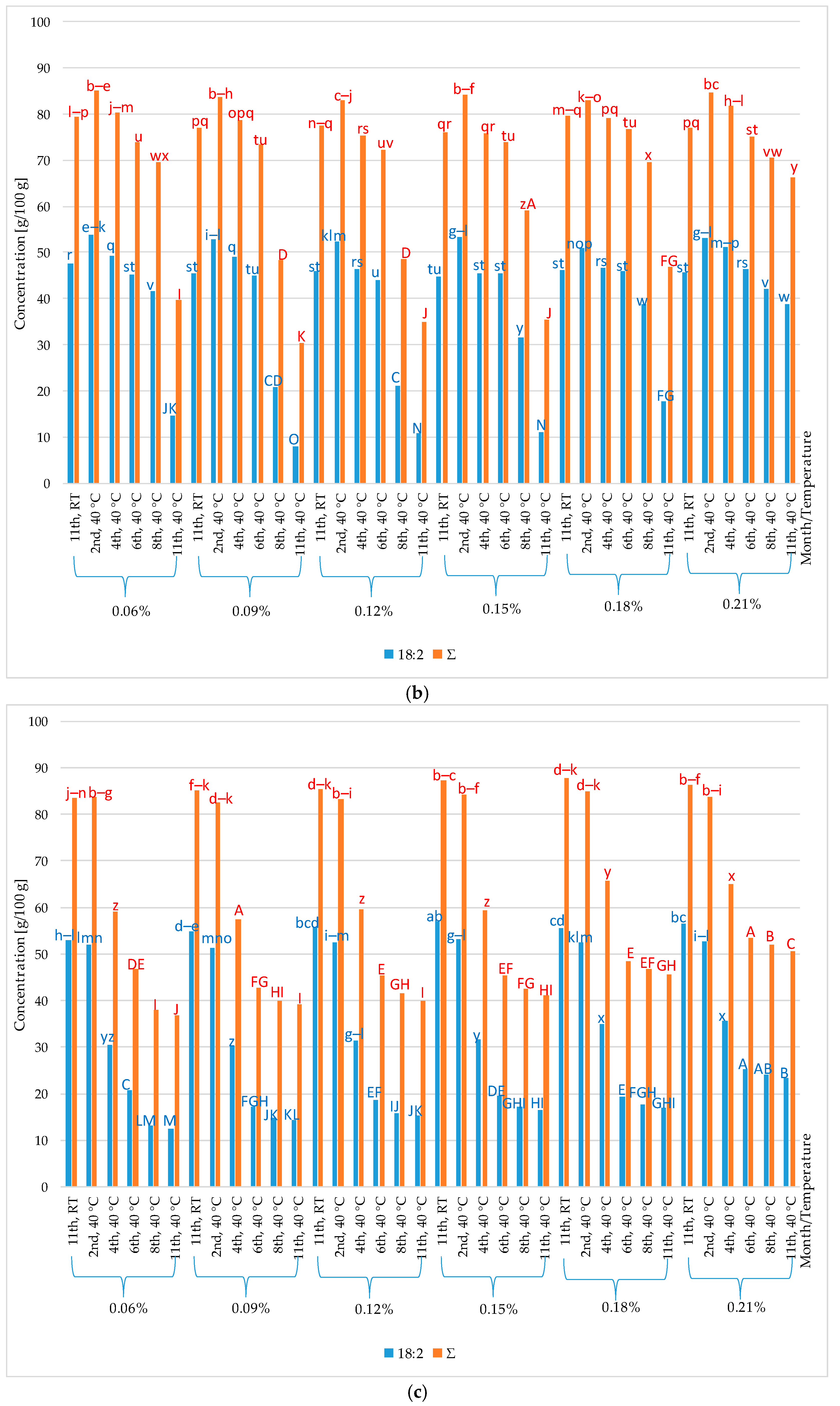 Molecules 29 00292 g004b