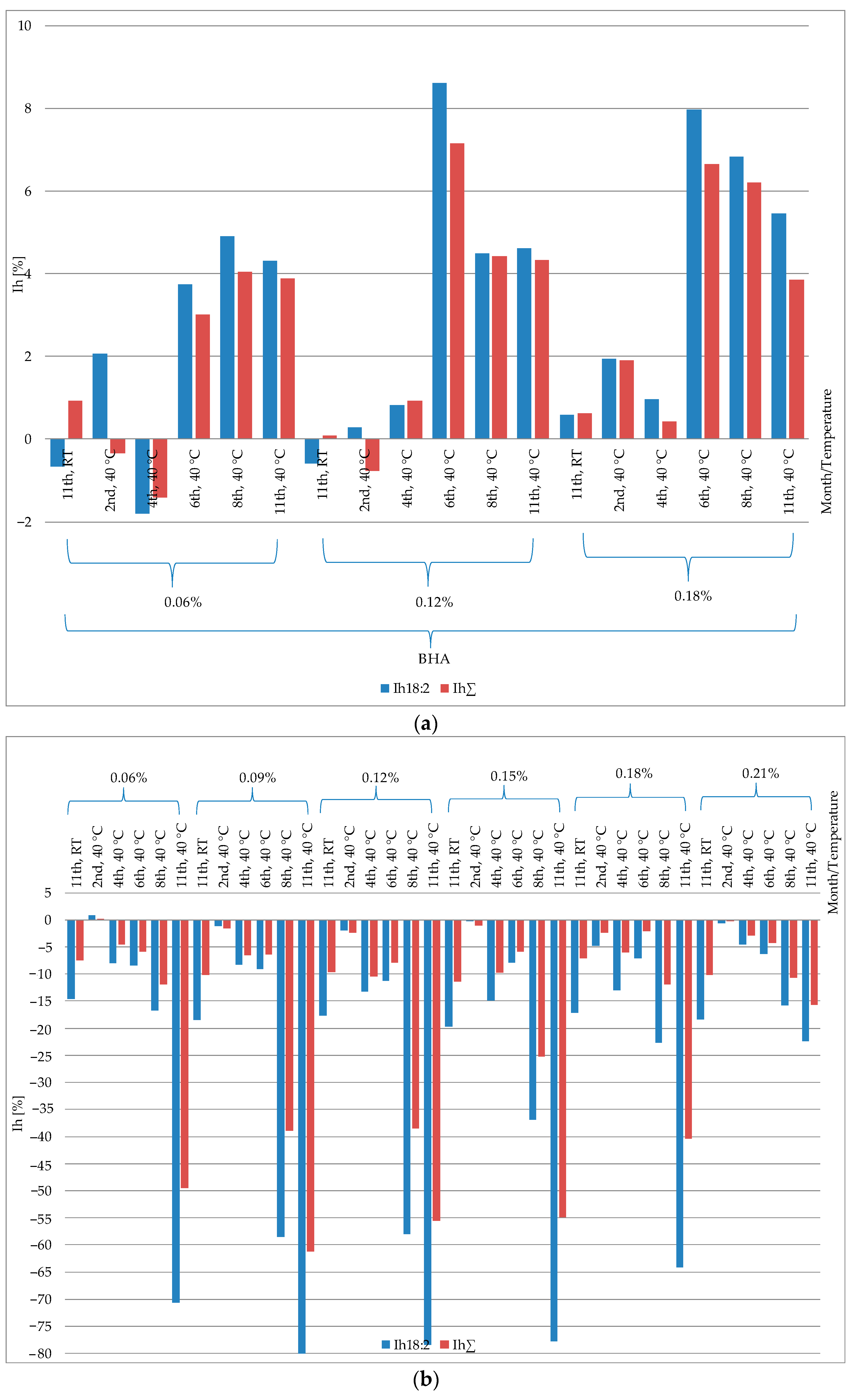 Molecules 29 00292 g005a