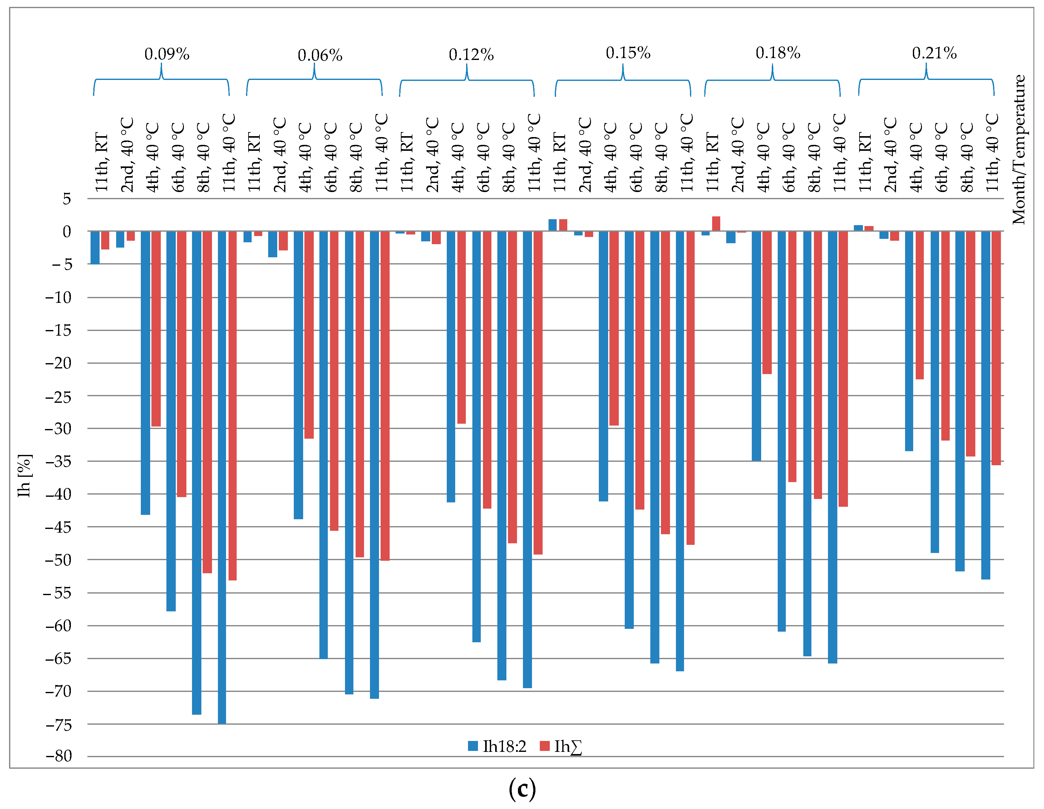 Molecules 29 00292 g005b