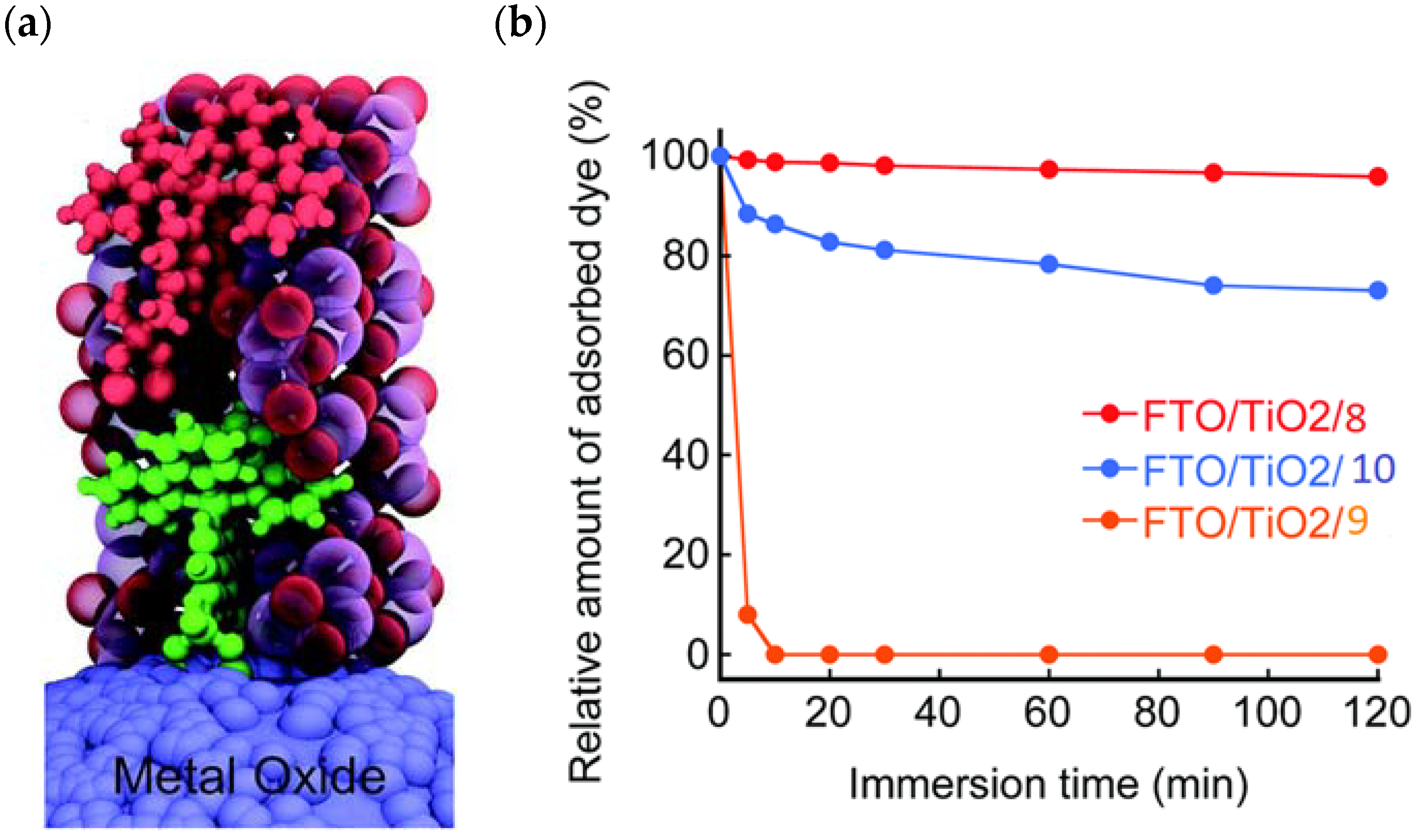 Molecules 29 00293 g007