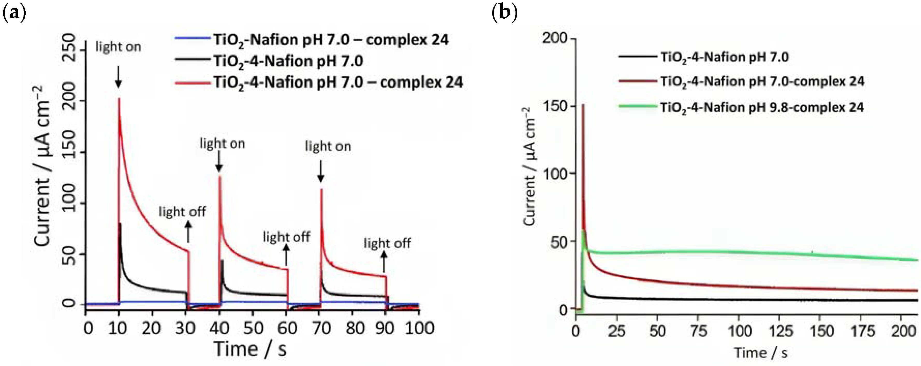 Molecules 29 00293 g014