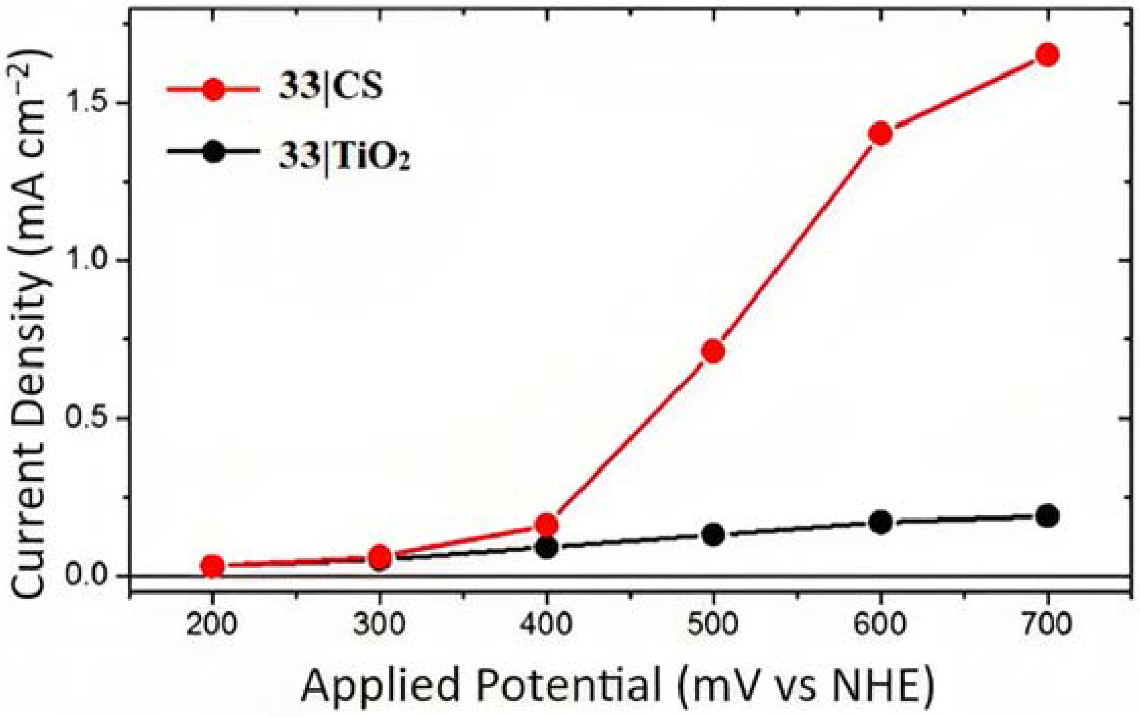 Molecules 29 00293 g023