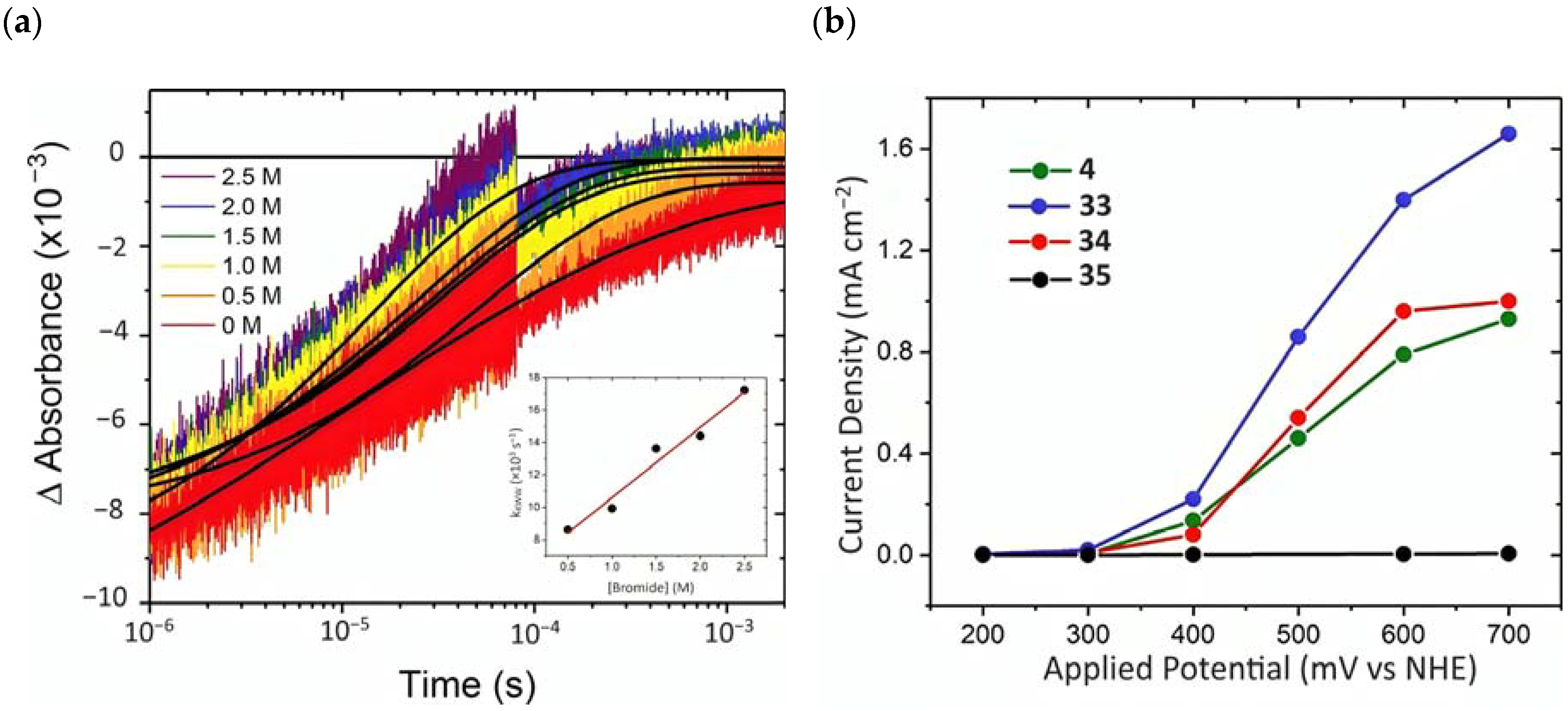 Molecules 29 00293 g024