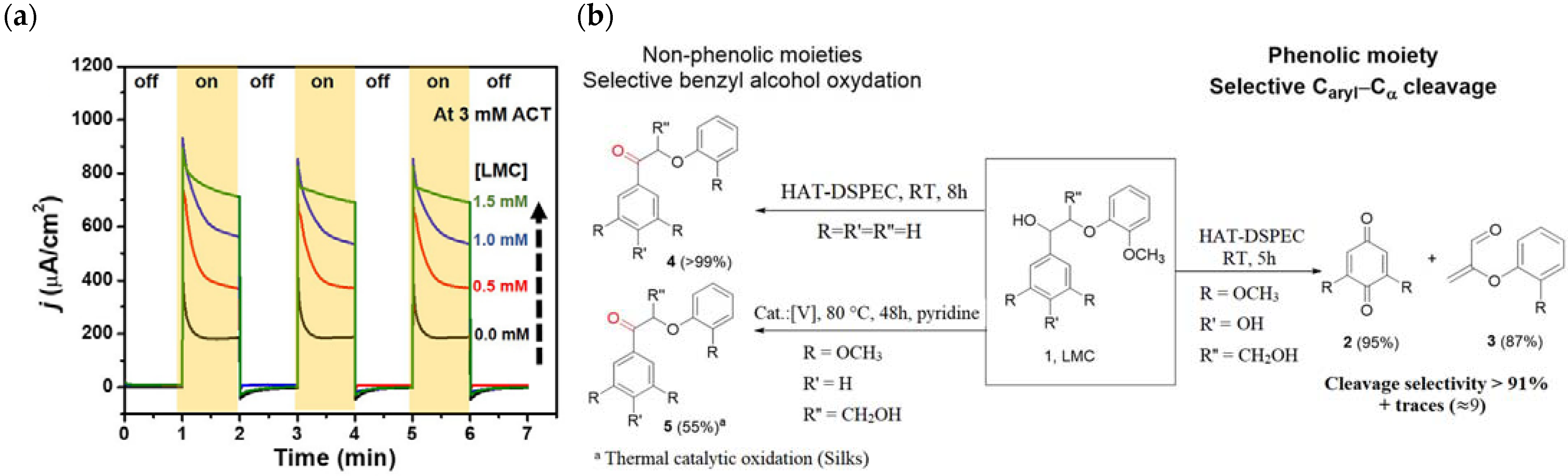 Molecules 29 00293 g033