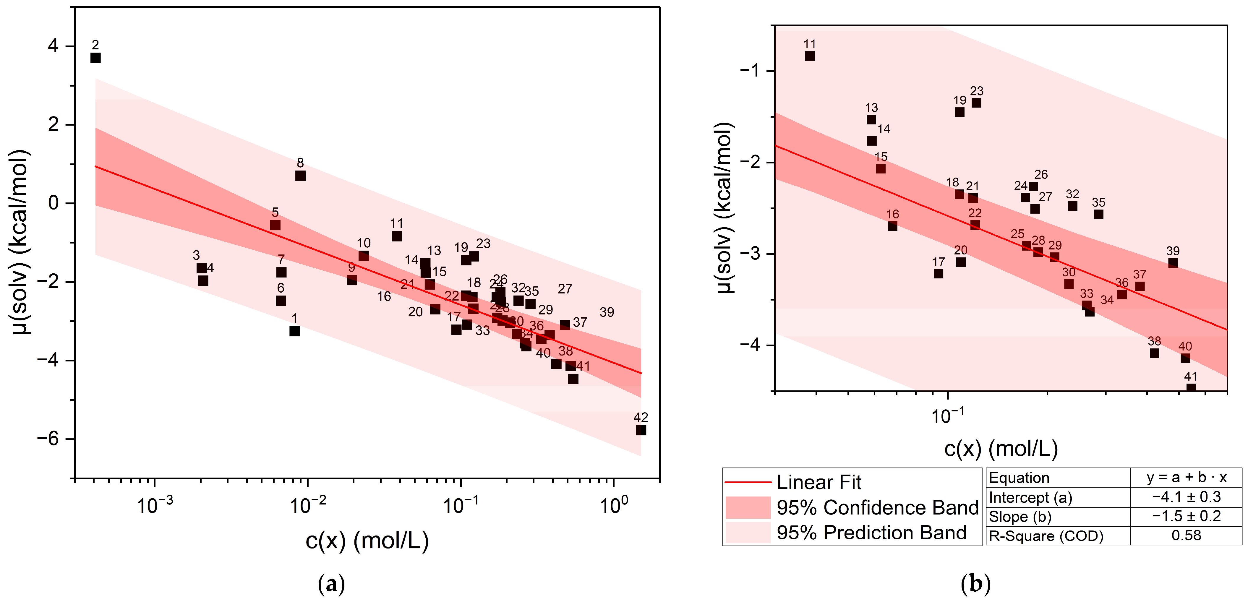Molecules 29 00294 g001