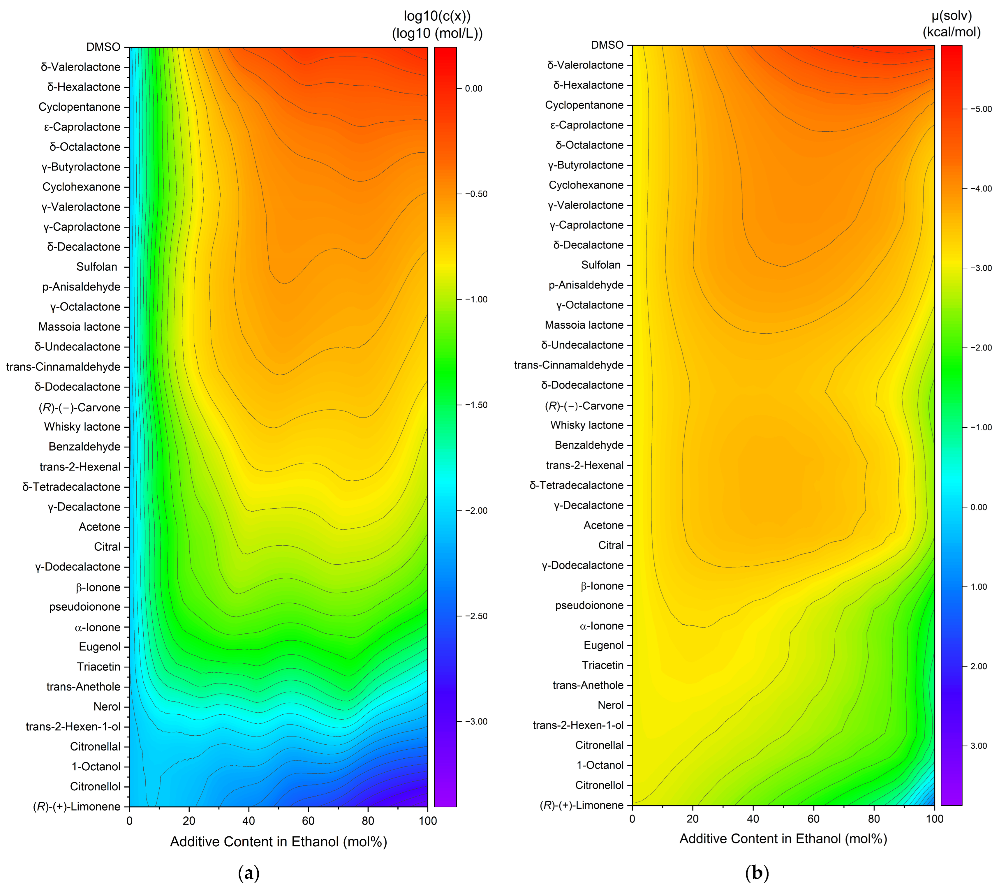 Molecules 29 00294 g002