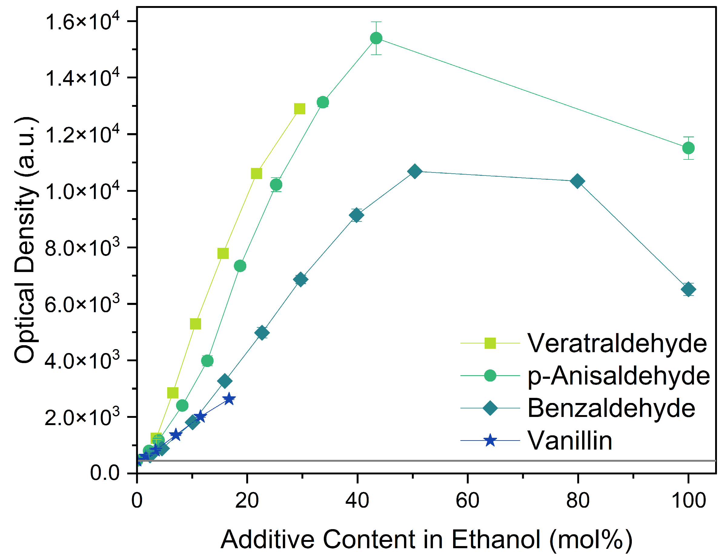 Molecules 29 00294 g003