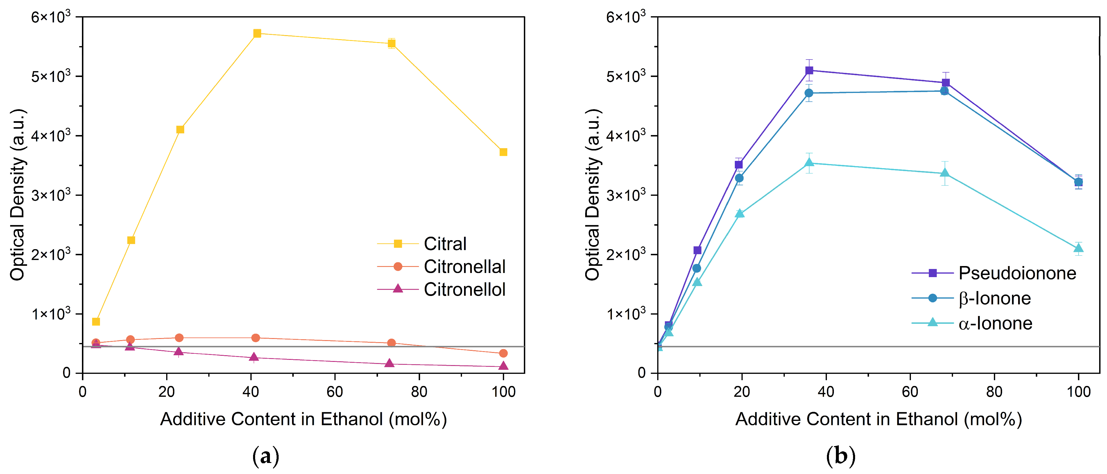 Molecules 29 00294 g004