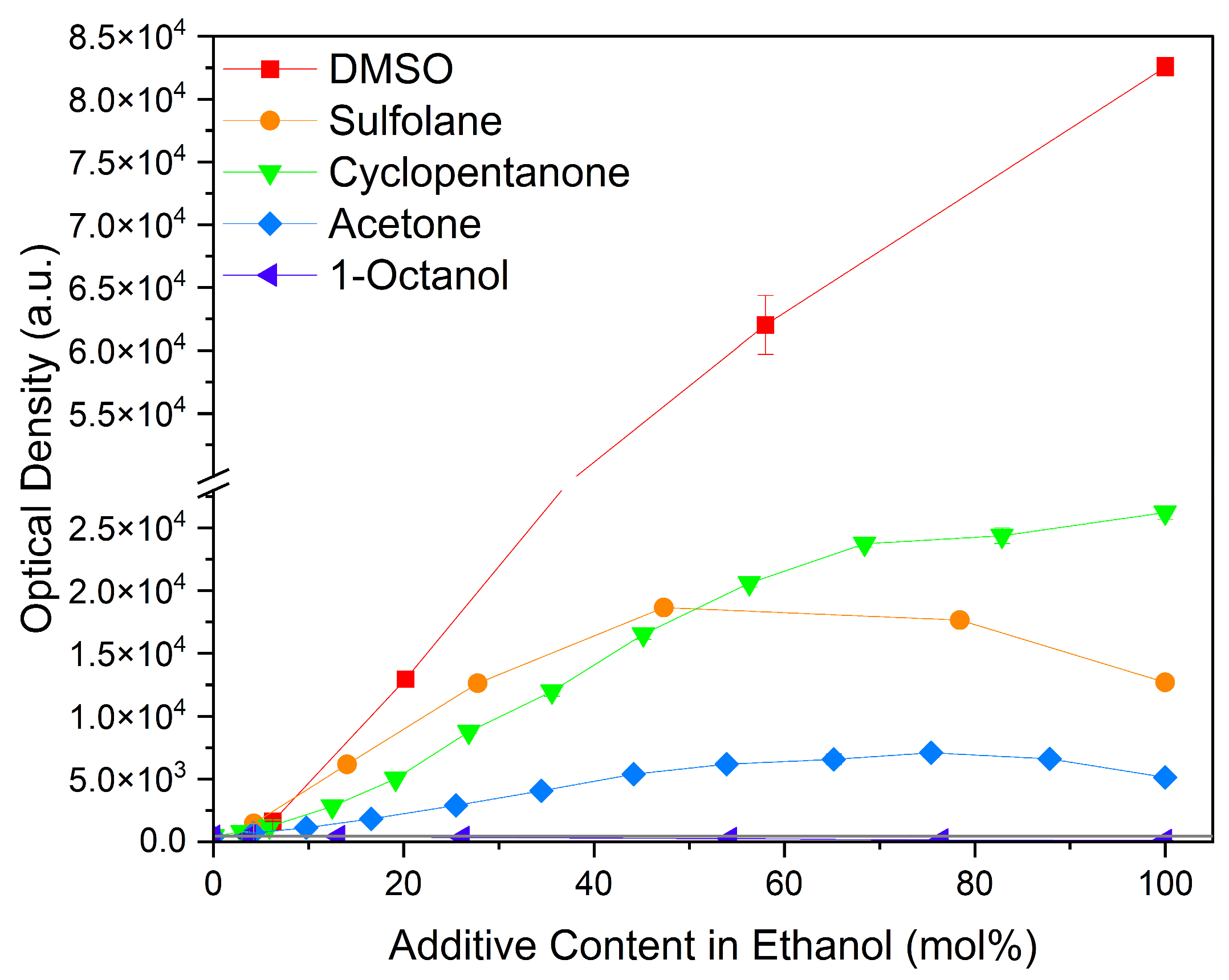 Molecules 29 00294 g006