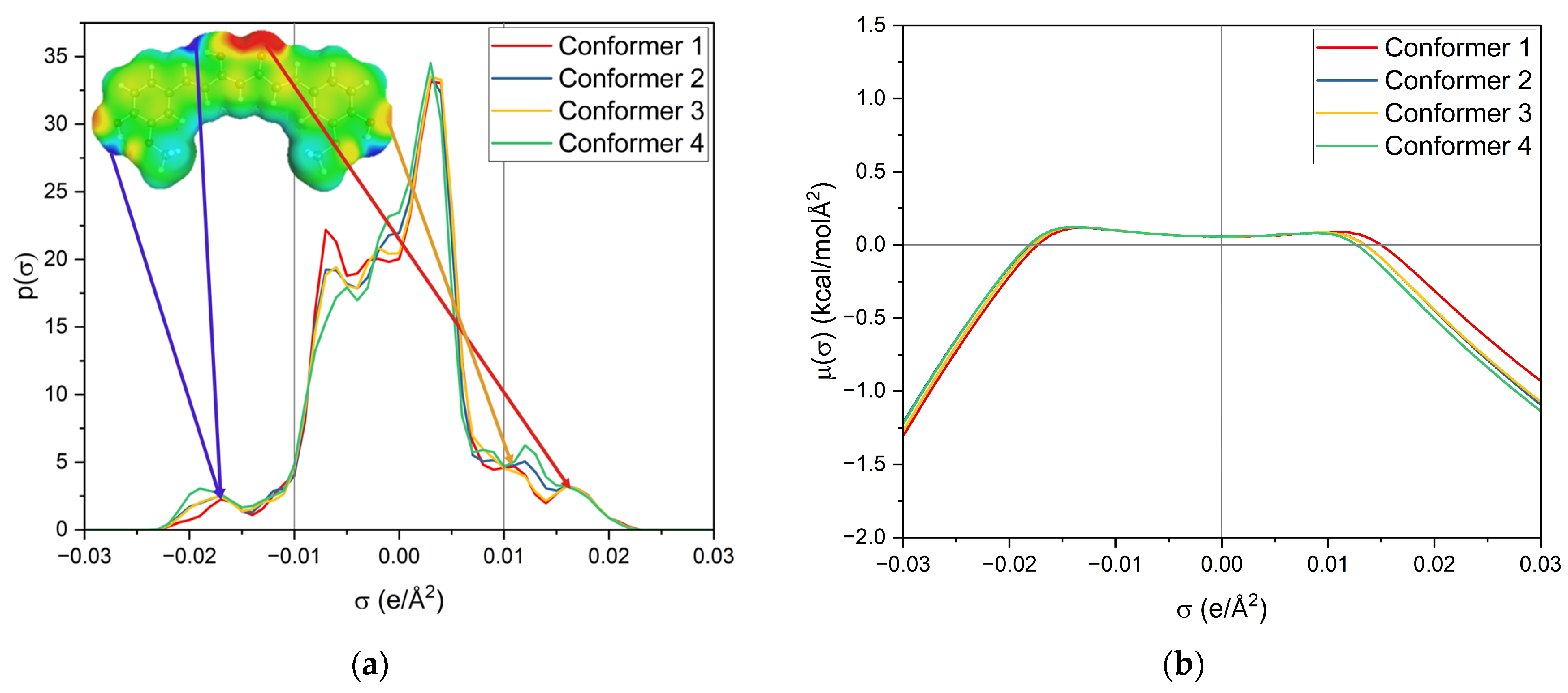 Molecules 29 00294 g007