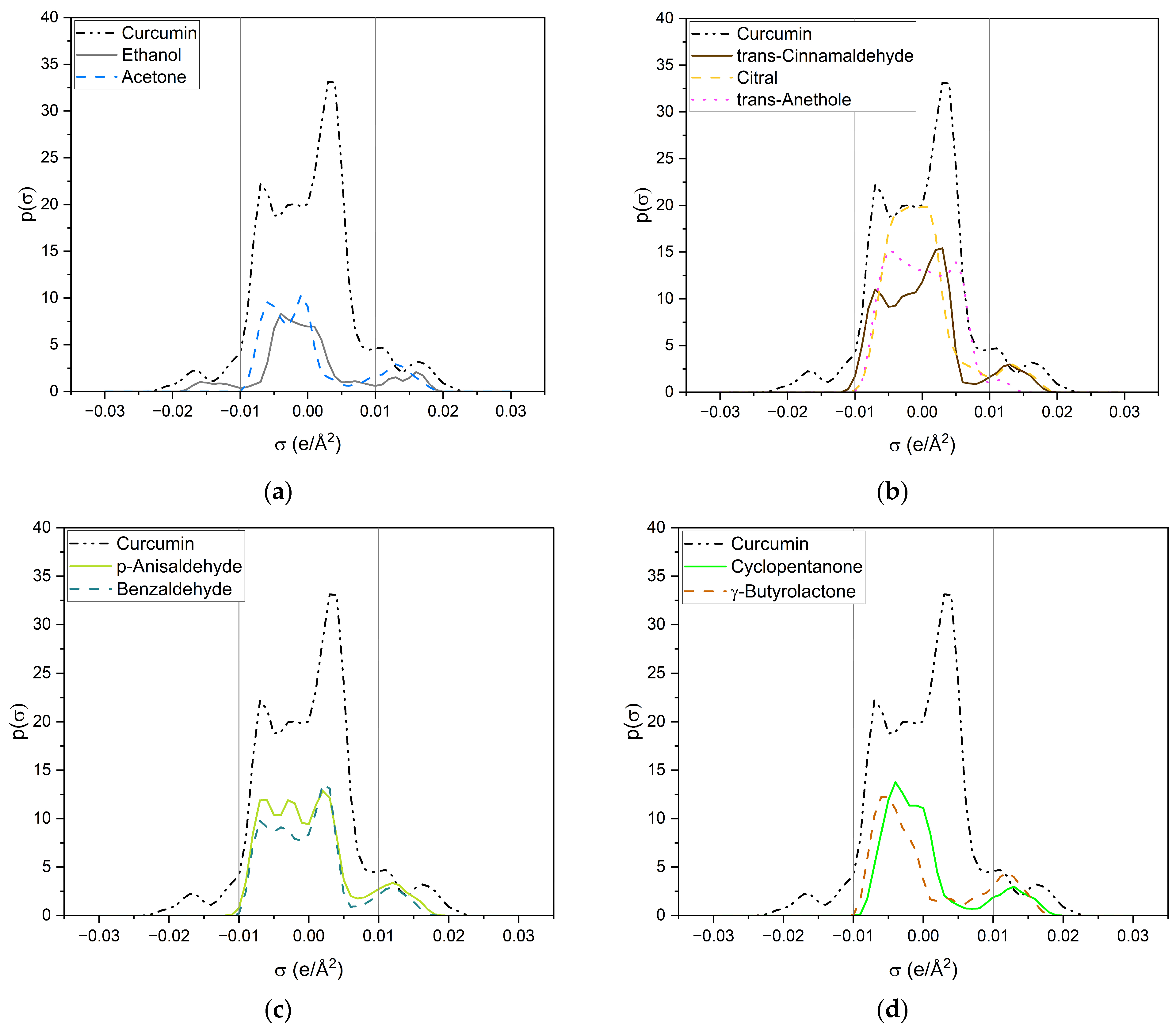 Molecules 29 00294 g008a