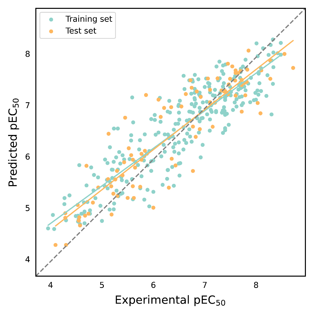 Molecules 29 00295 g005