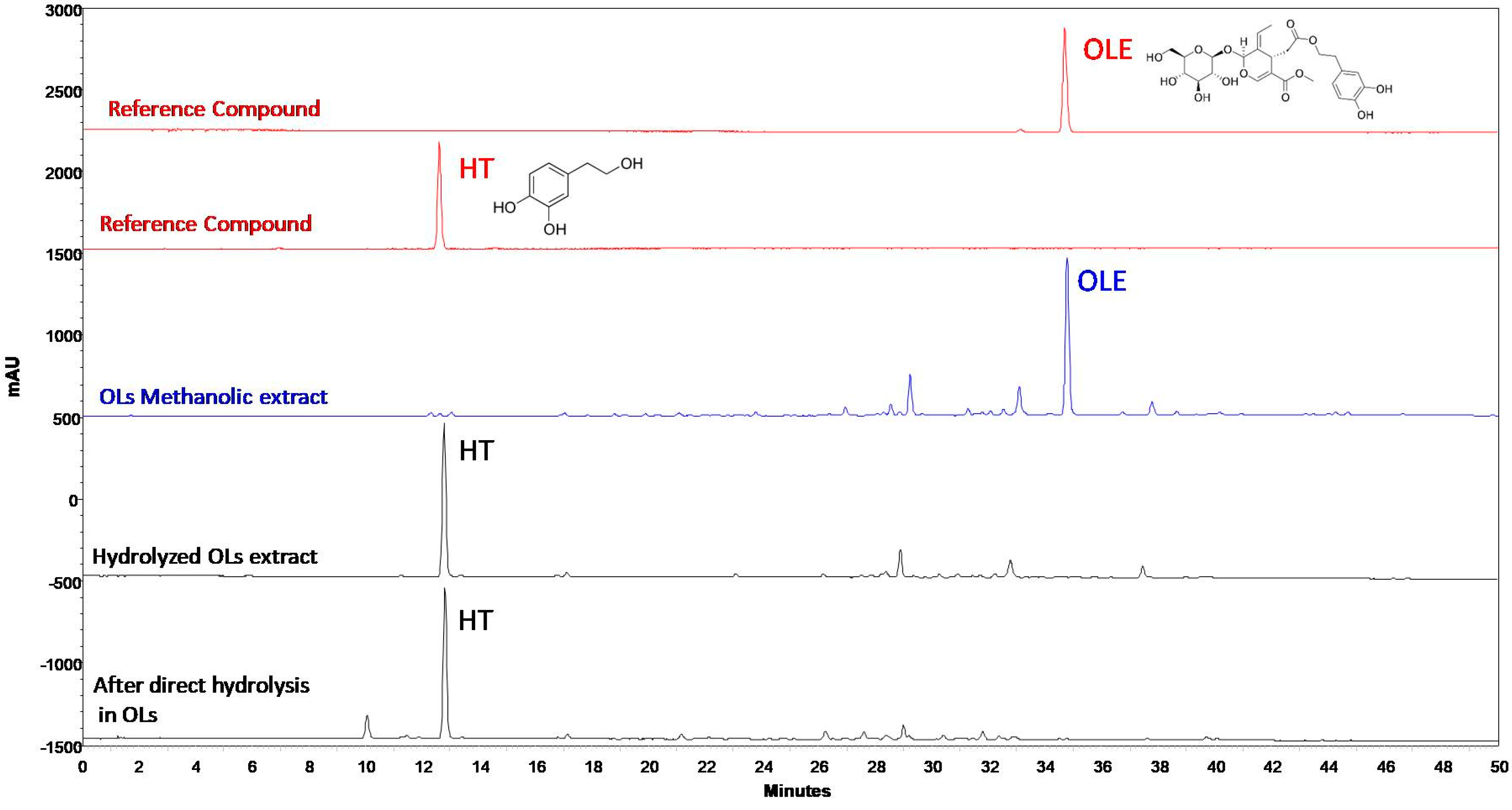 Molecules 29 00299 g001 Molecules 29 00299 g001