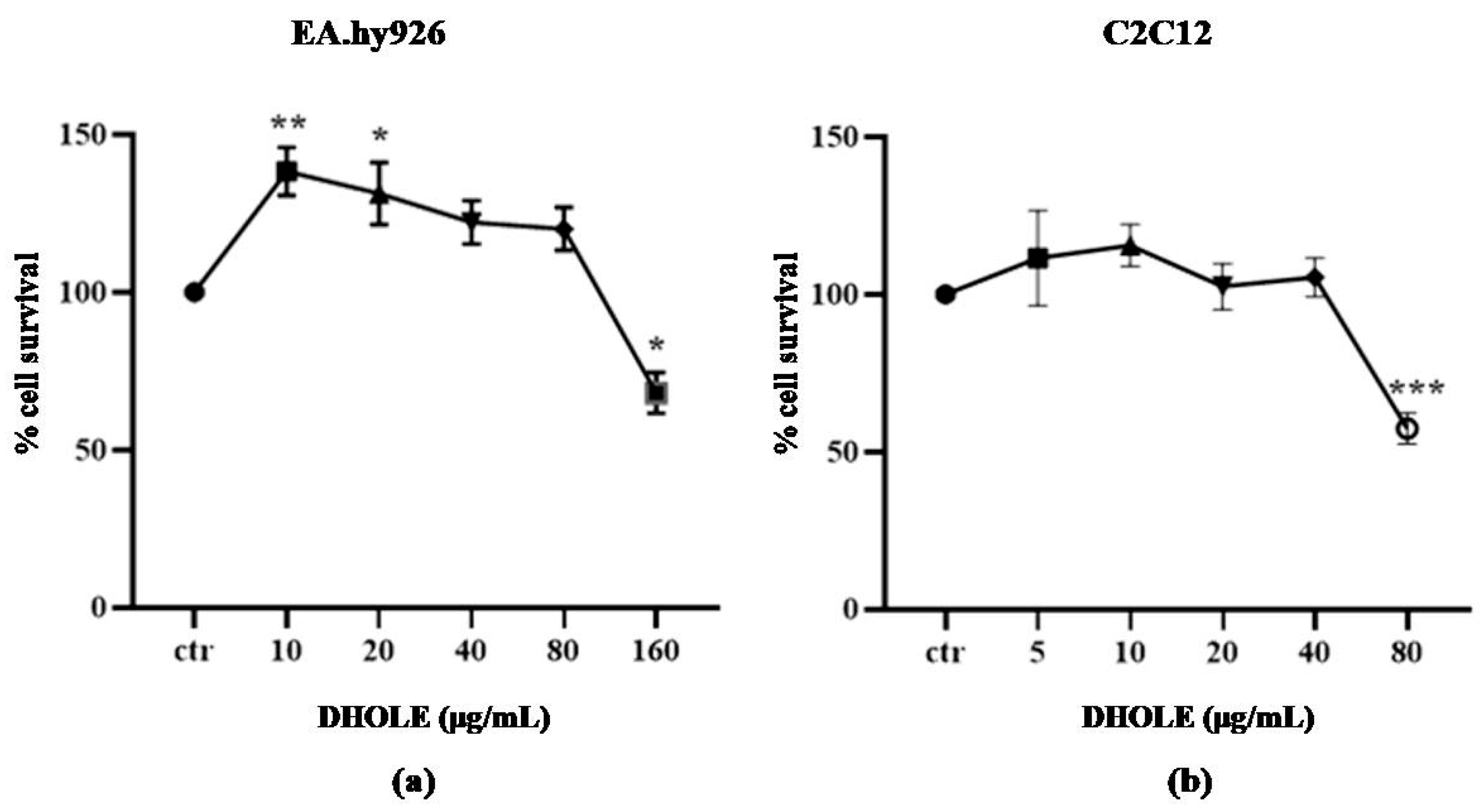 Molecules 29 00299 g002 Molecules 29 00299 g002