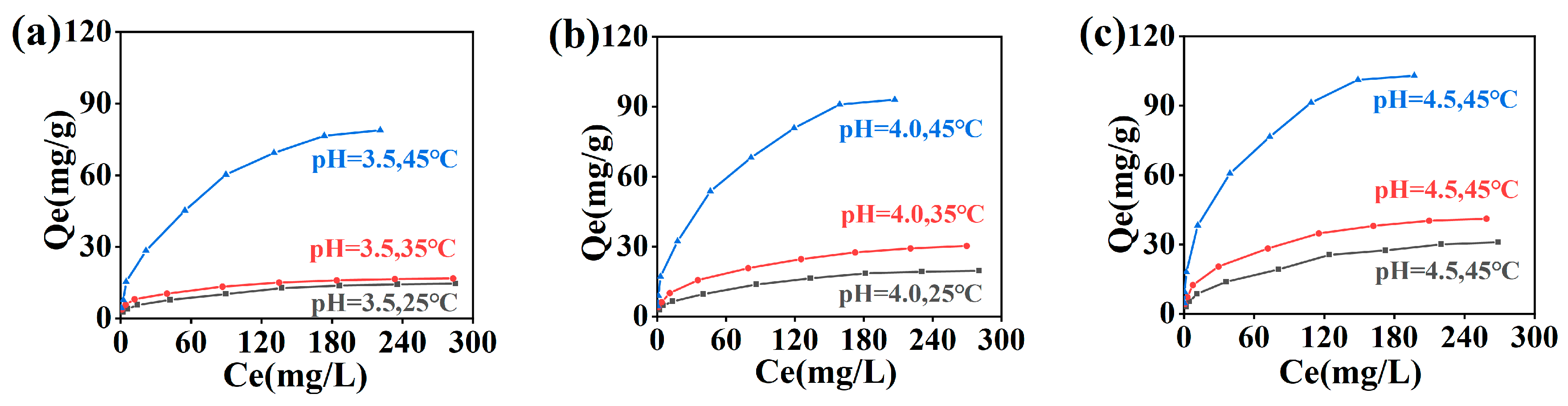 Molecules 29 00300 g001