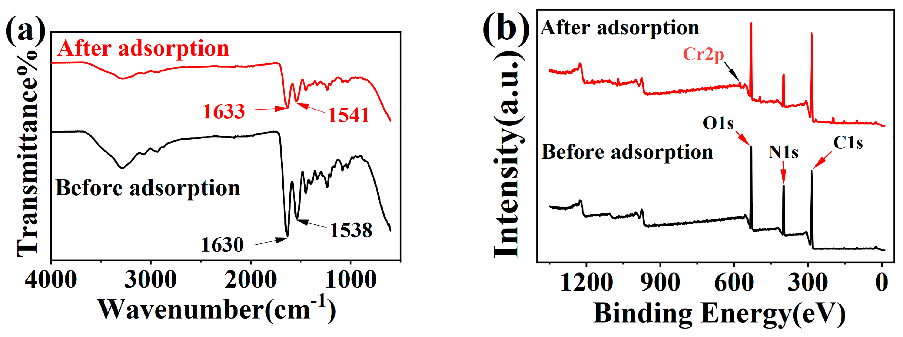 Molecules 29 00300 g003a