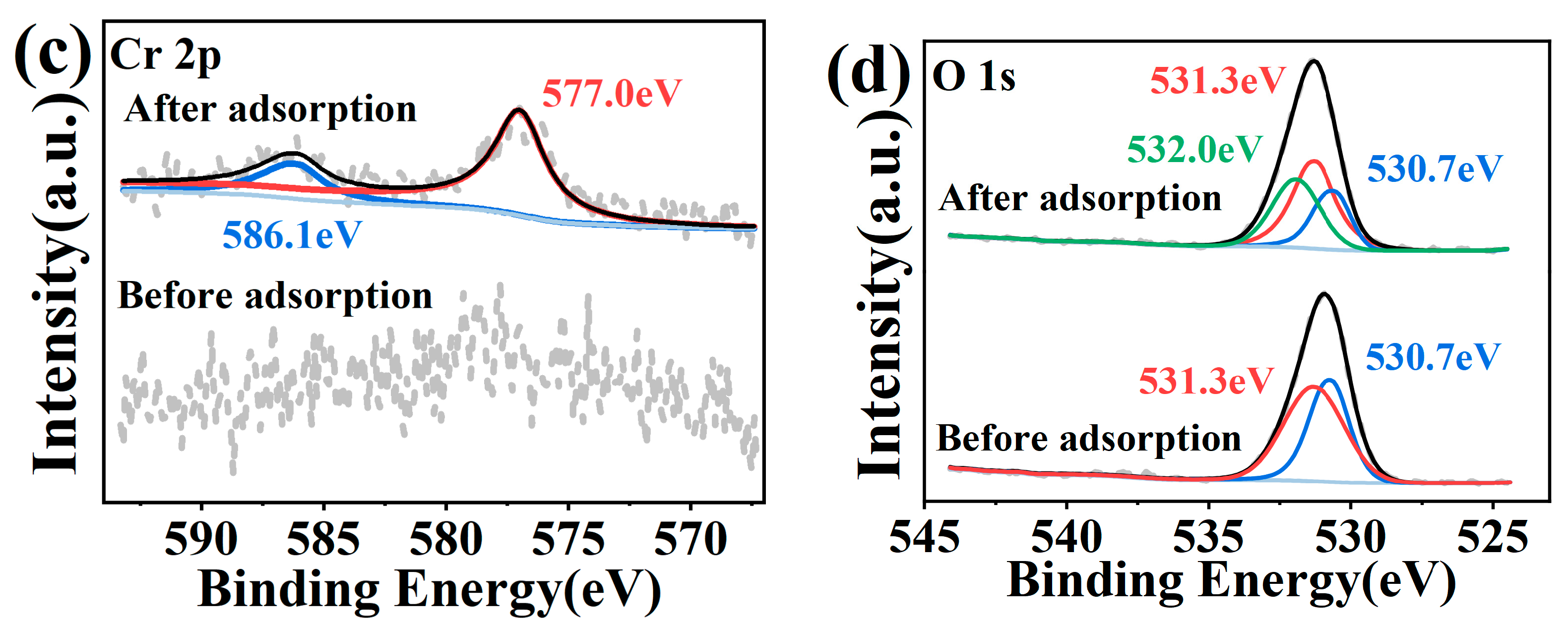 Molecules 29 00300 g003b