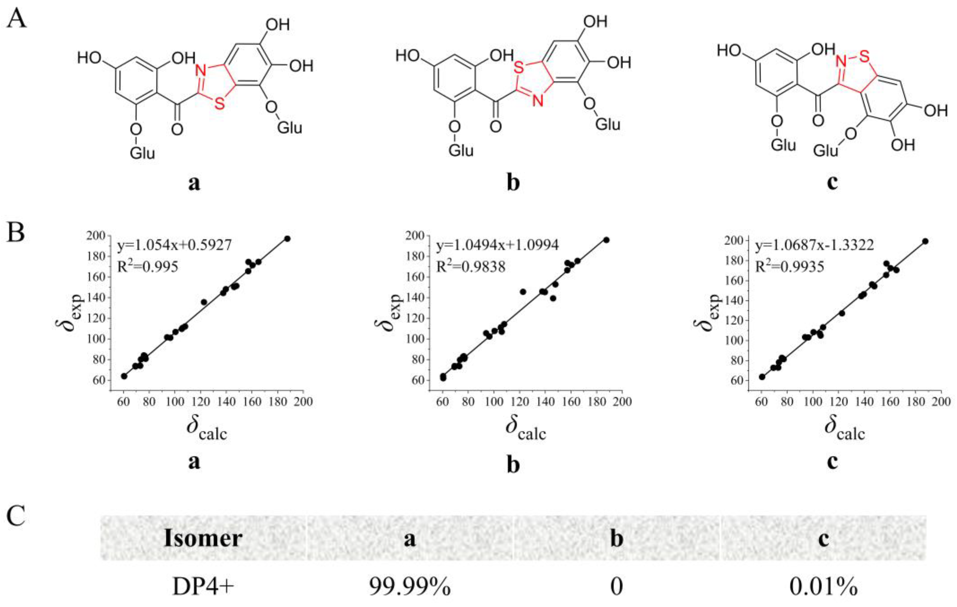 Molecules 29 00302 g006