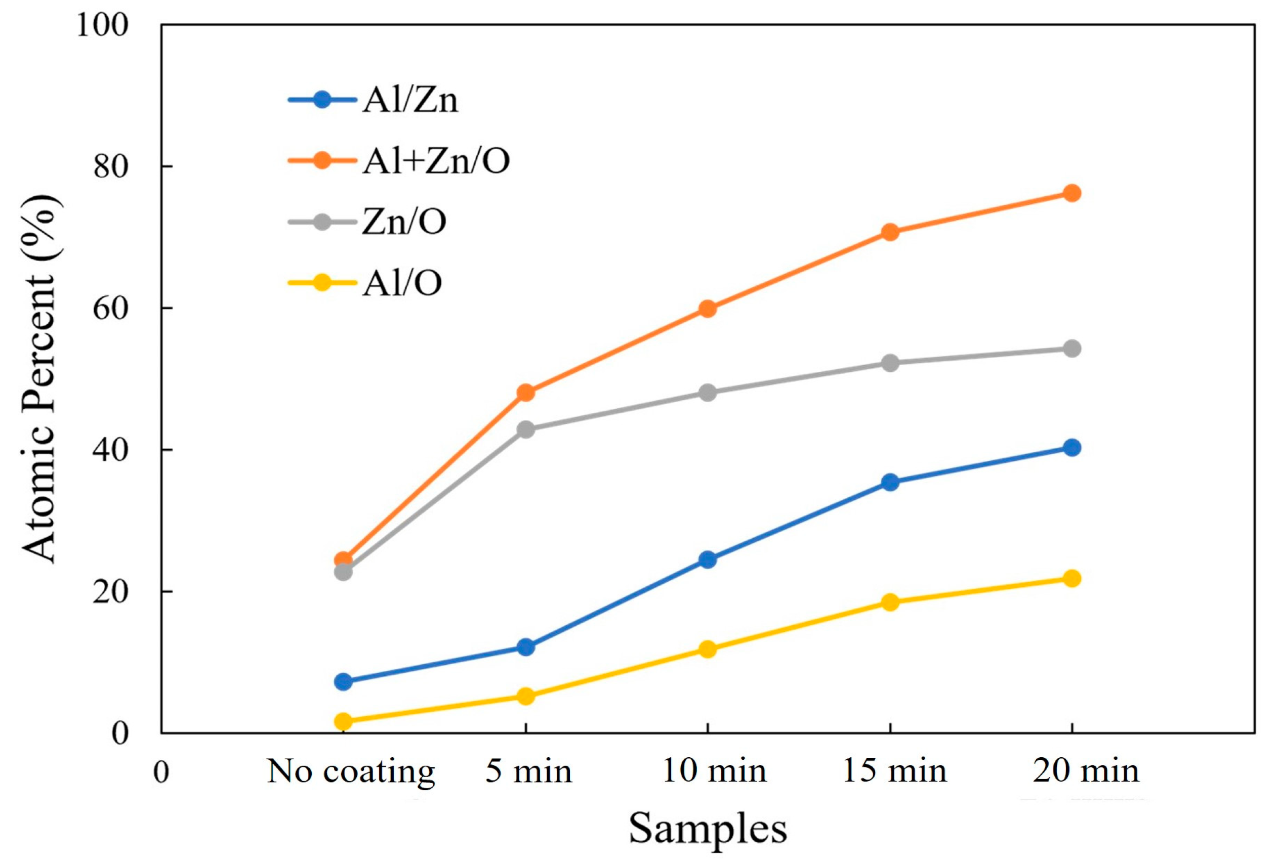 Molecules 29 00309 g003