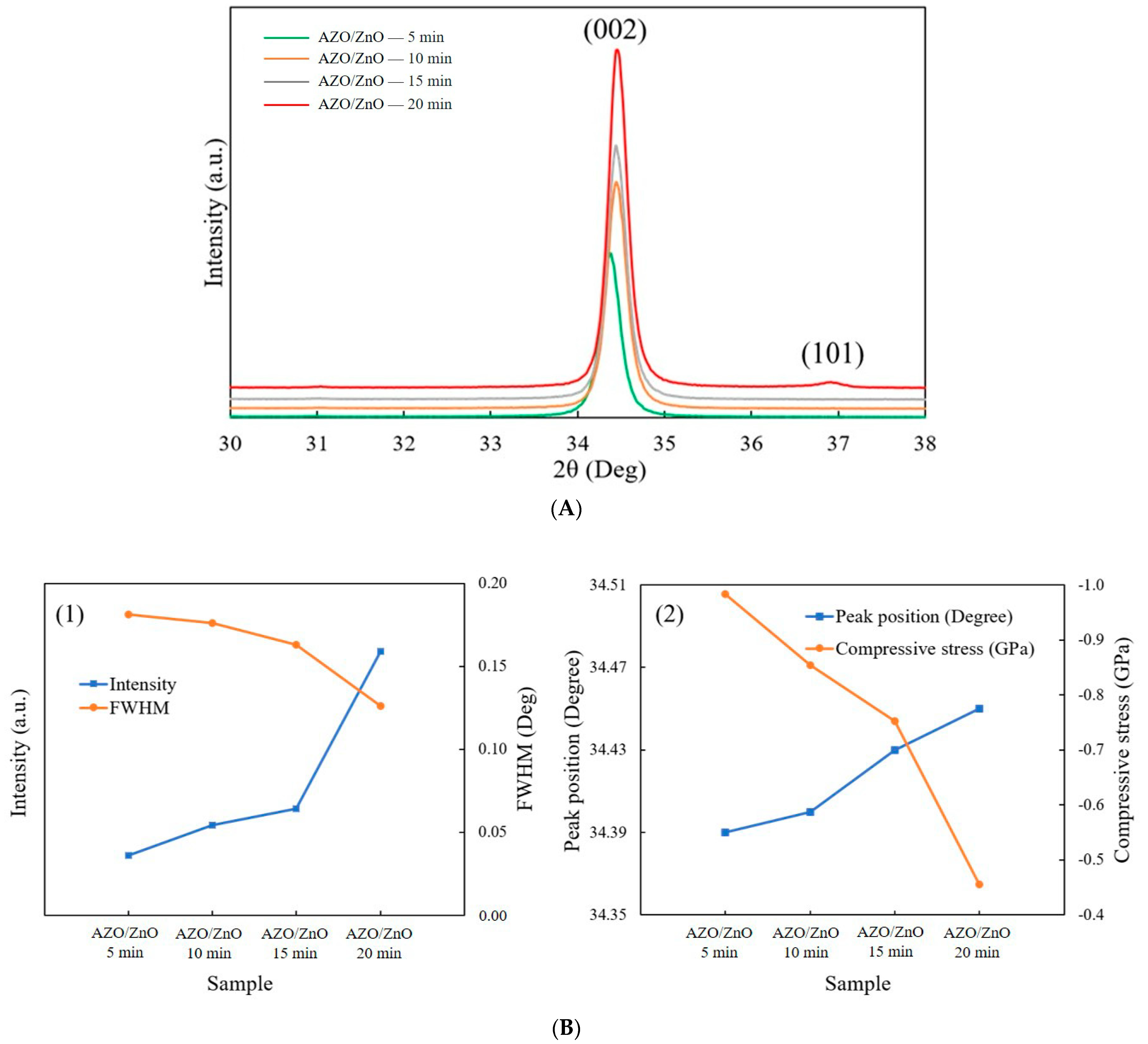 Molecules 29 00309 g004