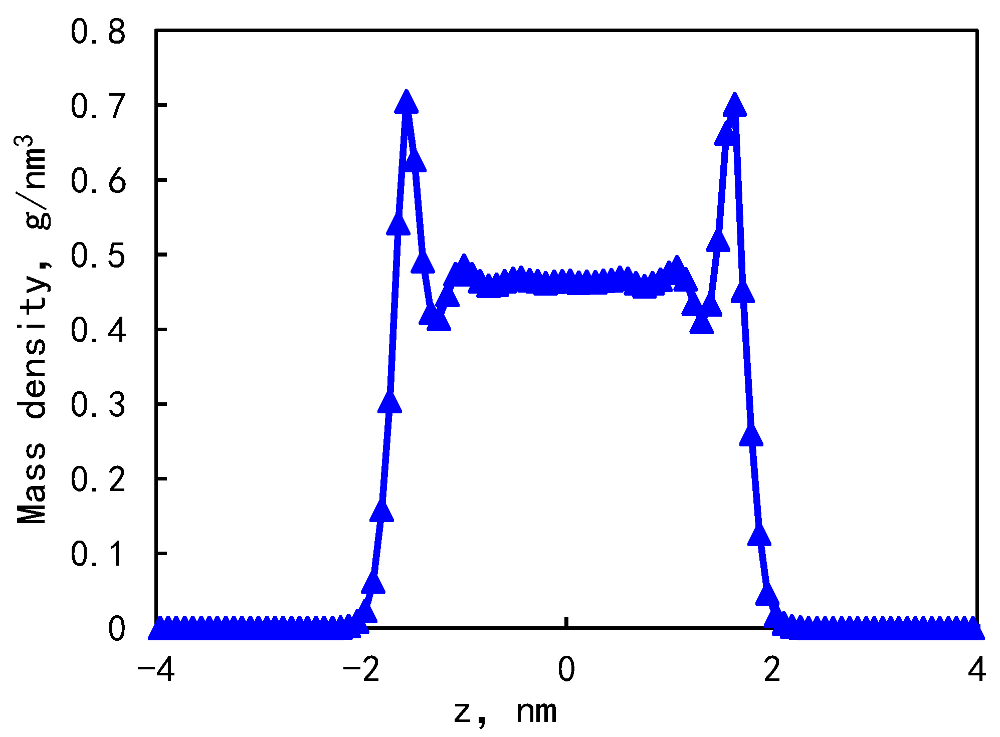 Molecules 29 00312 g005