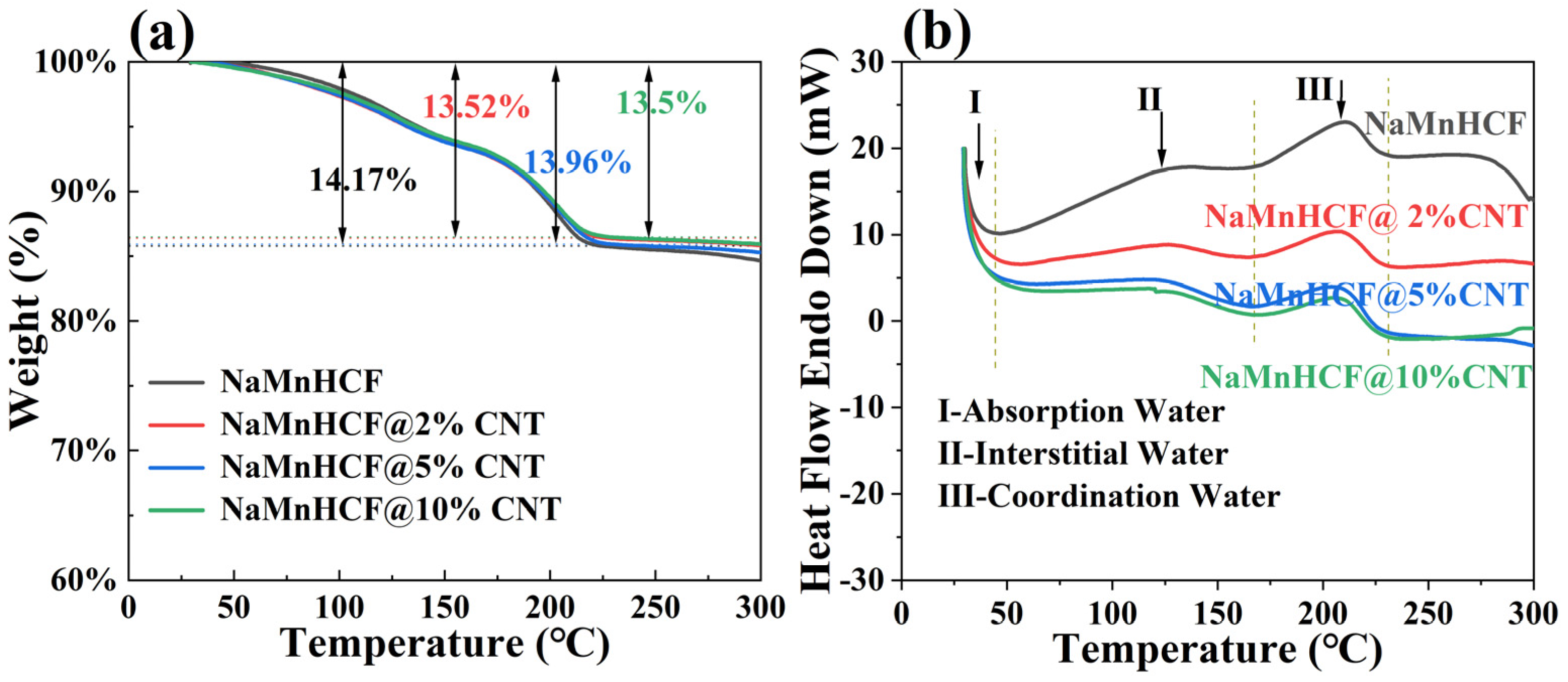 Molecules 29 00313 g003