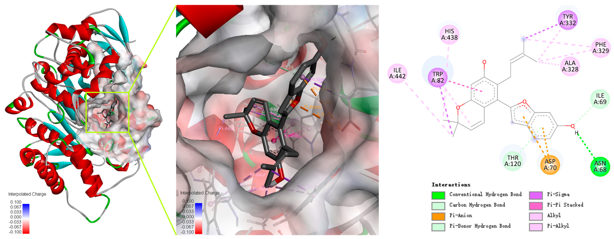 Molecules 29 00315 g005