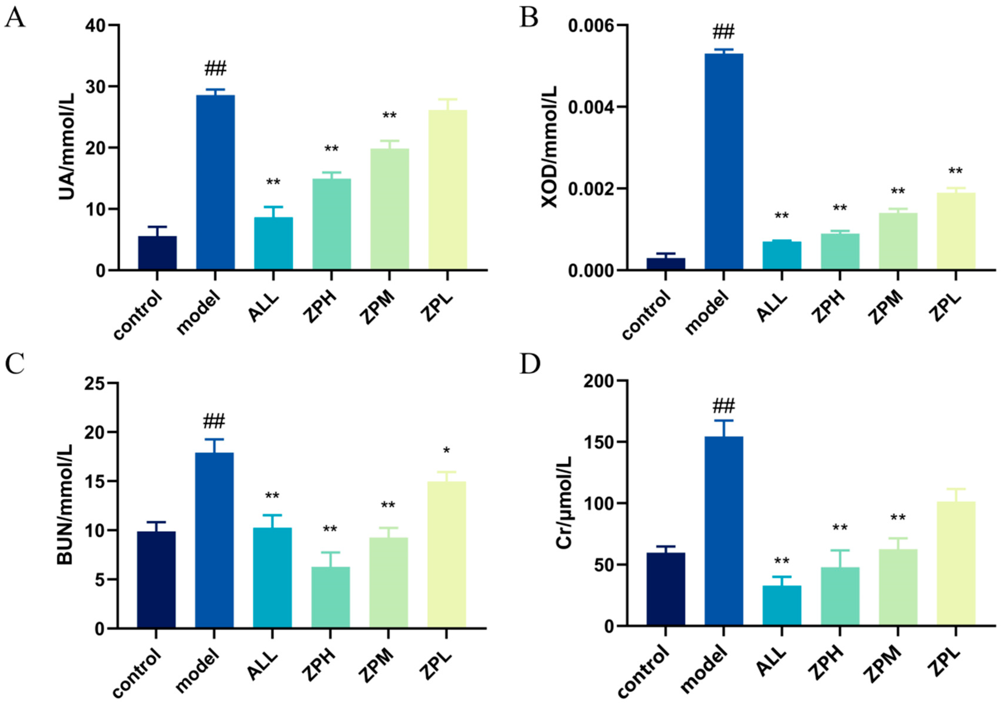 Molecules 29 00317 g003