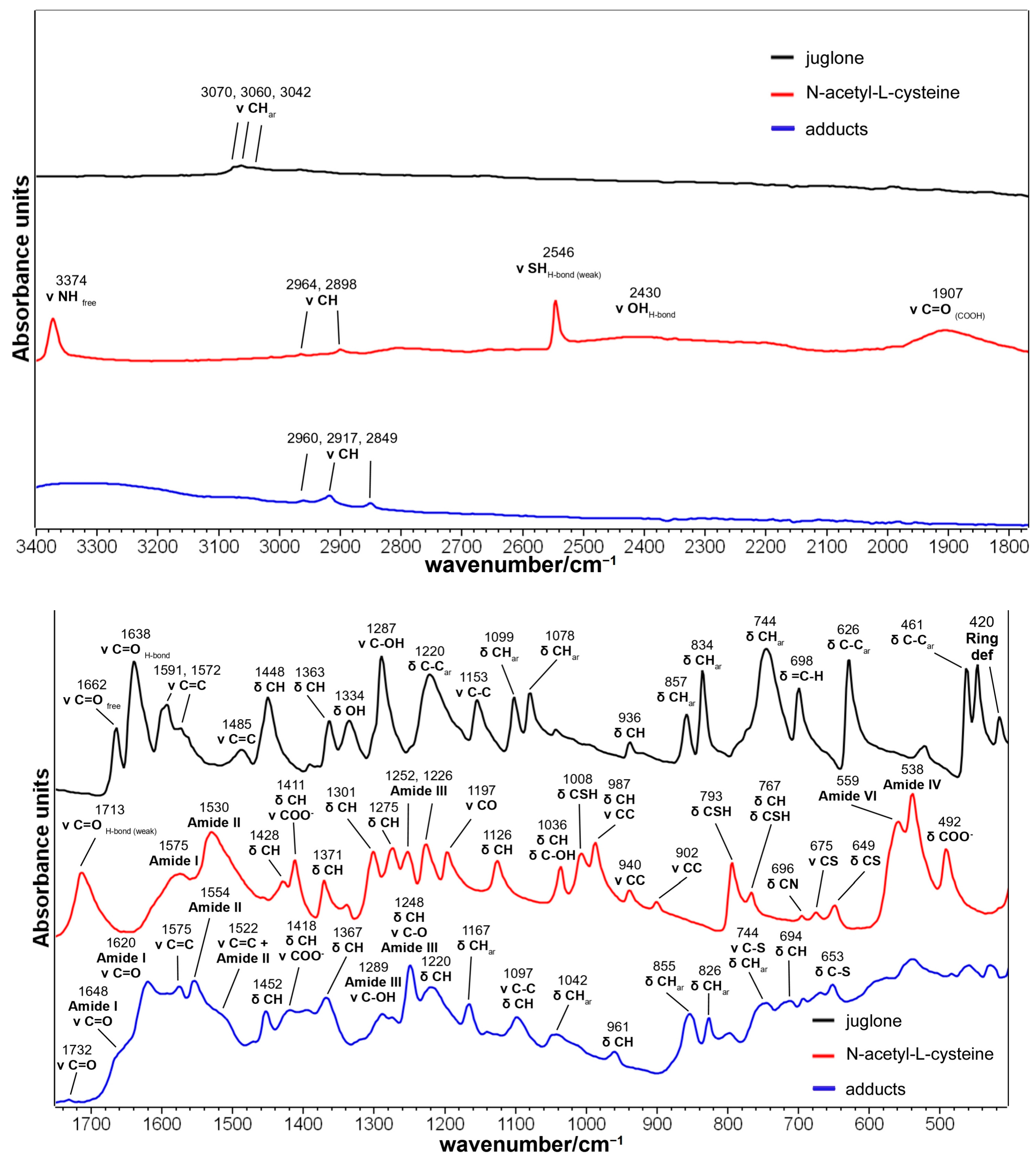 Molecules 29 00320 g002